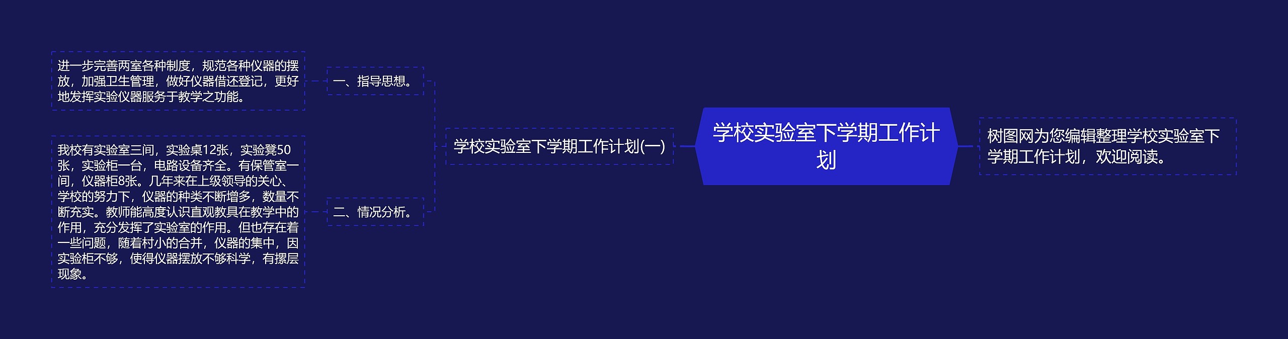 学校实验室下学期工作计划思维导图