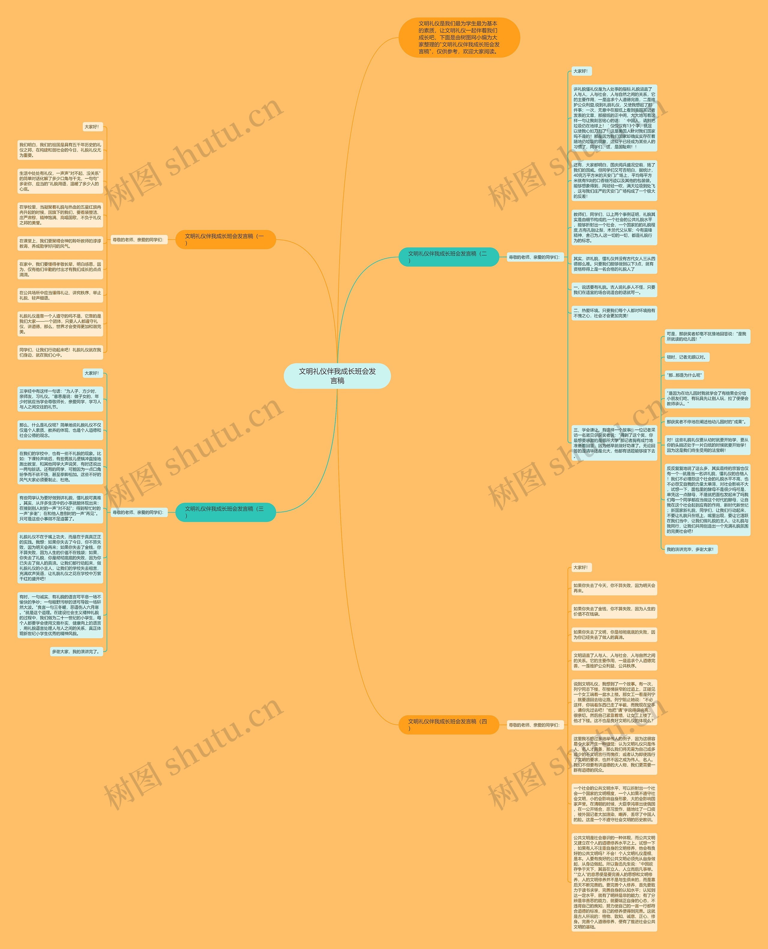 文明礼仪伴我成长班会发言稿思维导图