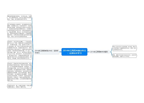 2014年江西高考满分作文：在探究中学习