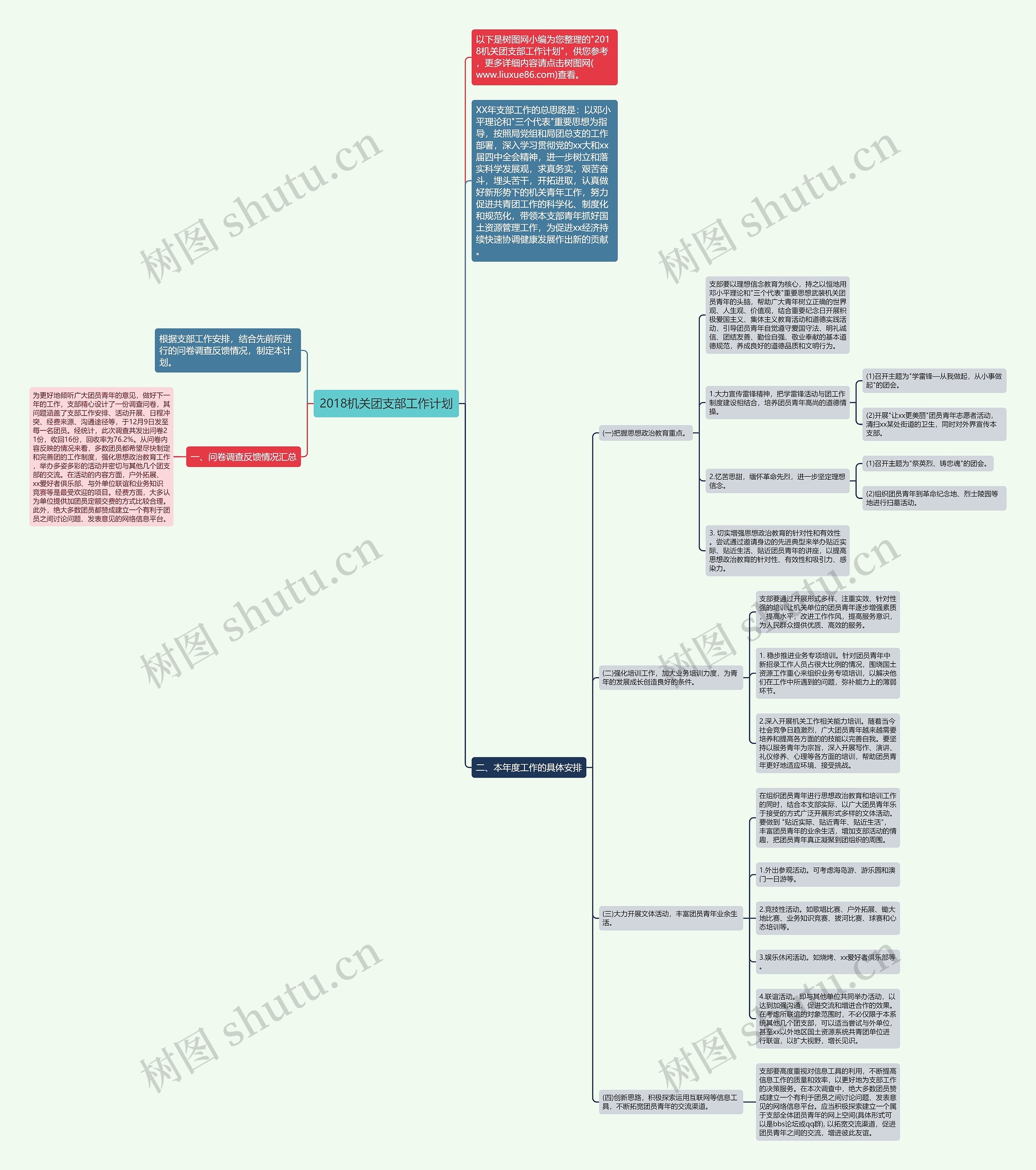 2018机关团支部工作计划思维导图