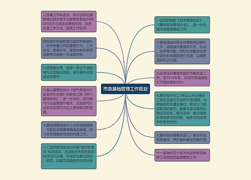 市政基础管理工作规划