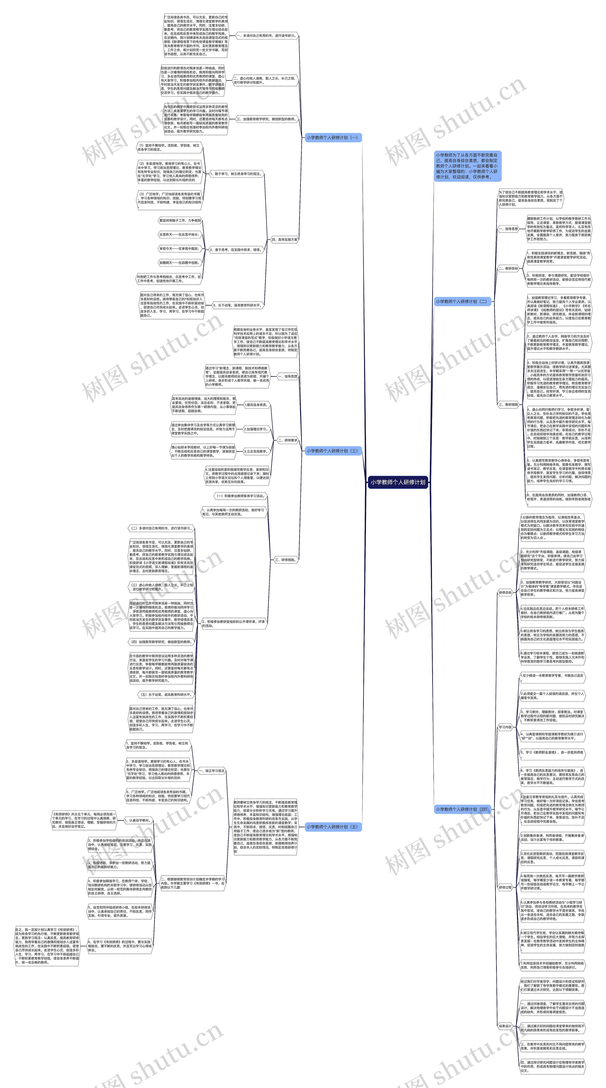 小学教师个人研修计划思维导图