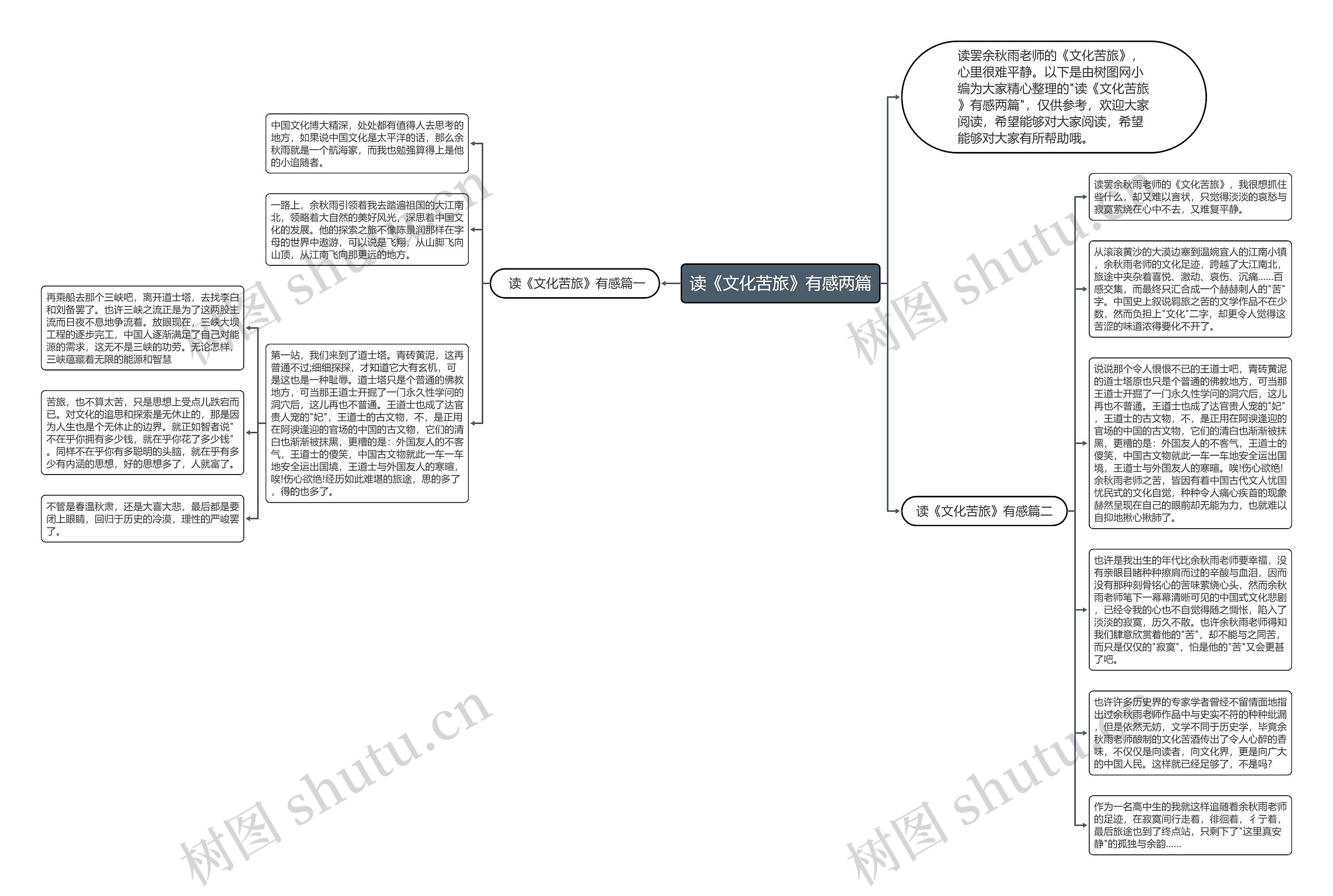 读《文化苦旅》有感两篇思维导图