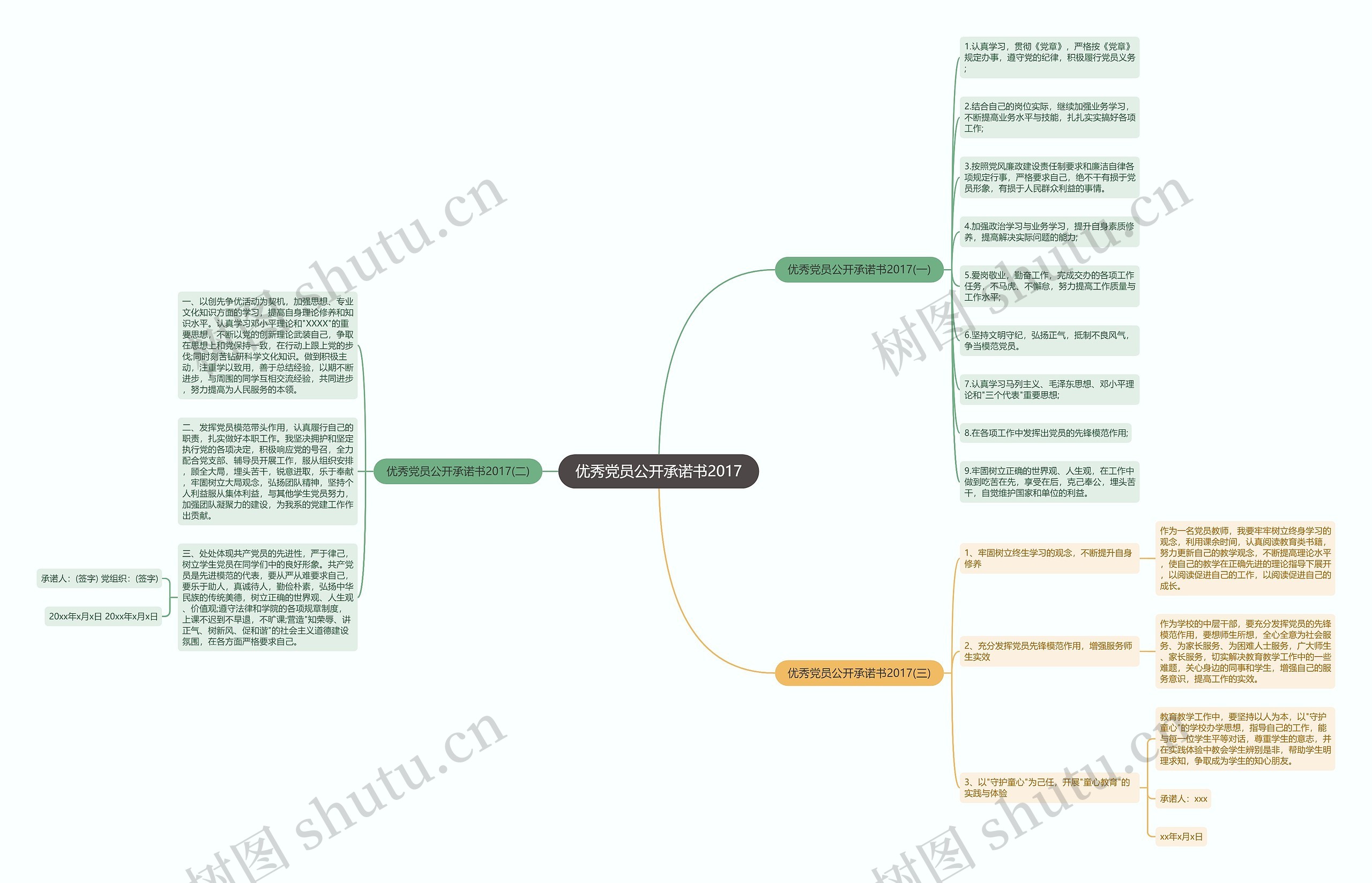 优秀党员公开承诺书2017思维导图
