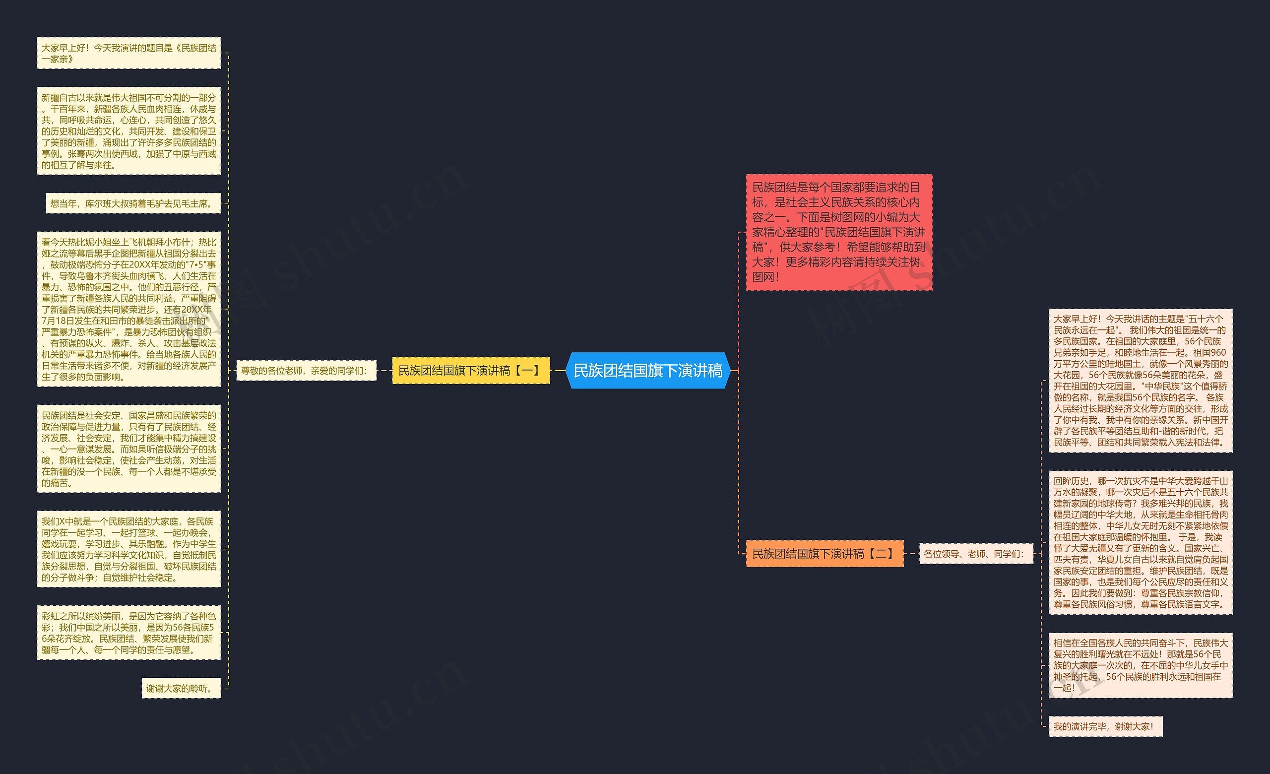民族团结国旗下演讲稿思维导图