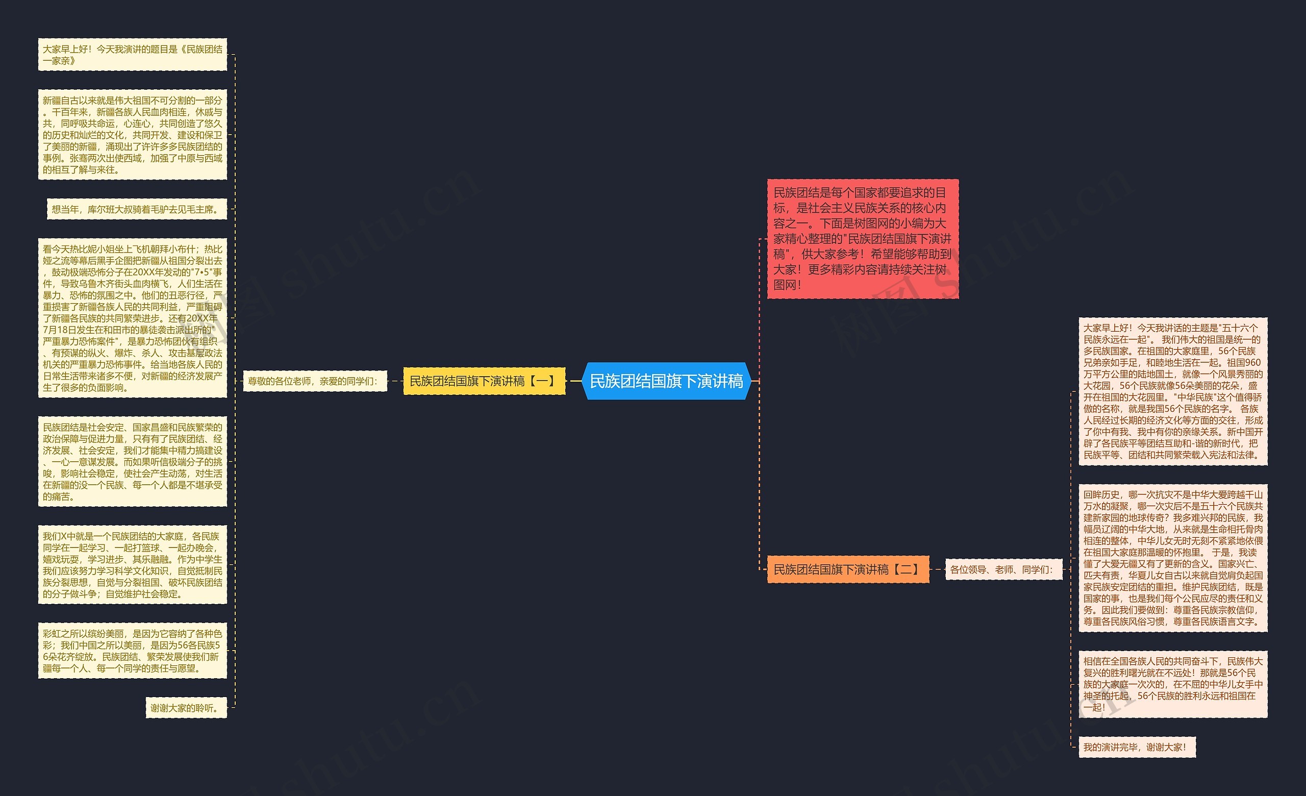 民族团结国旗下演讲稿思维导图高清图 民族团结国旗下演讲稿思维导图