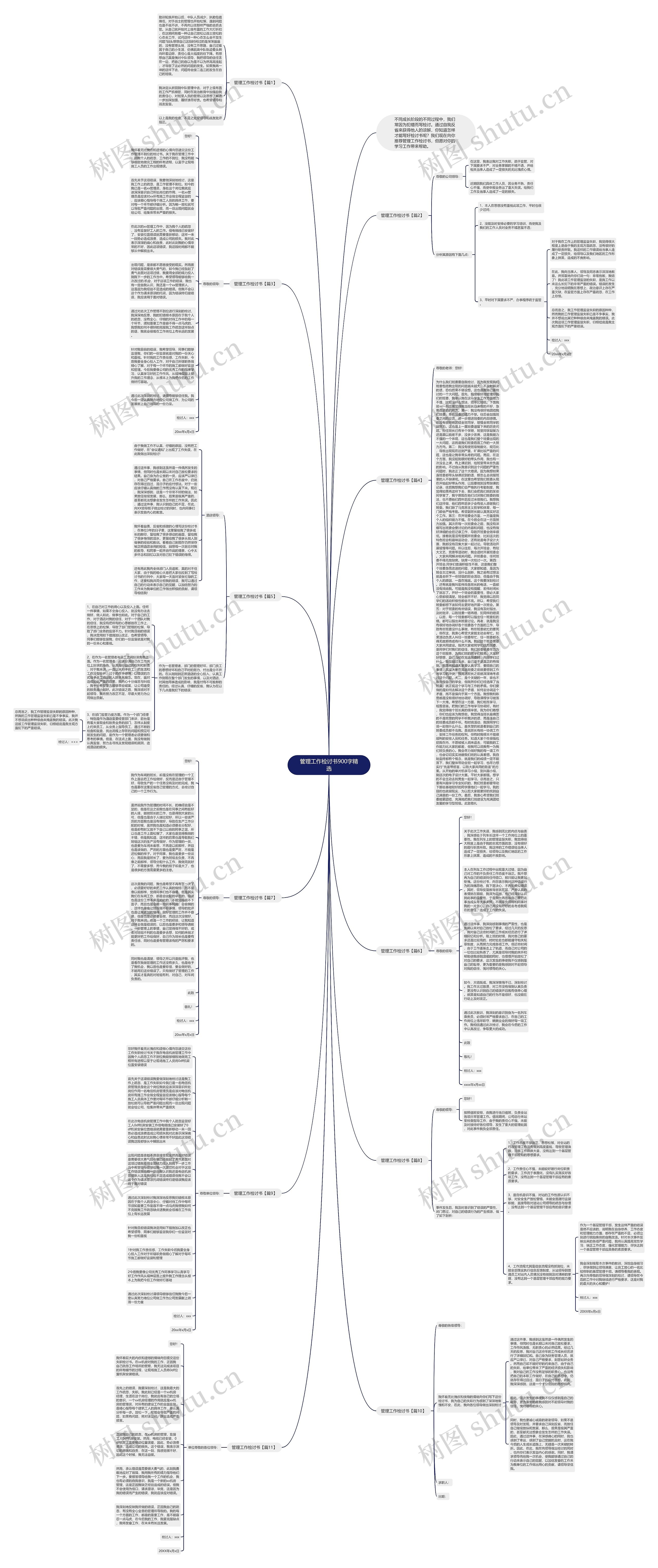管理工作检讨书900字精选思维导图
