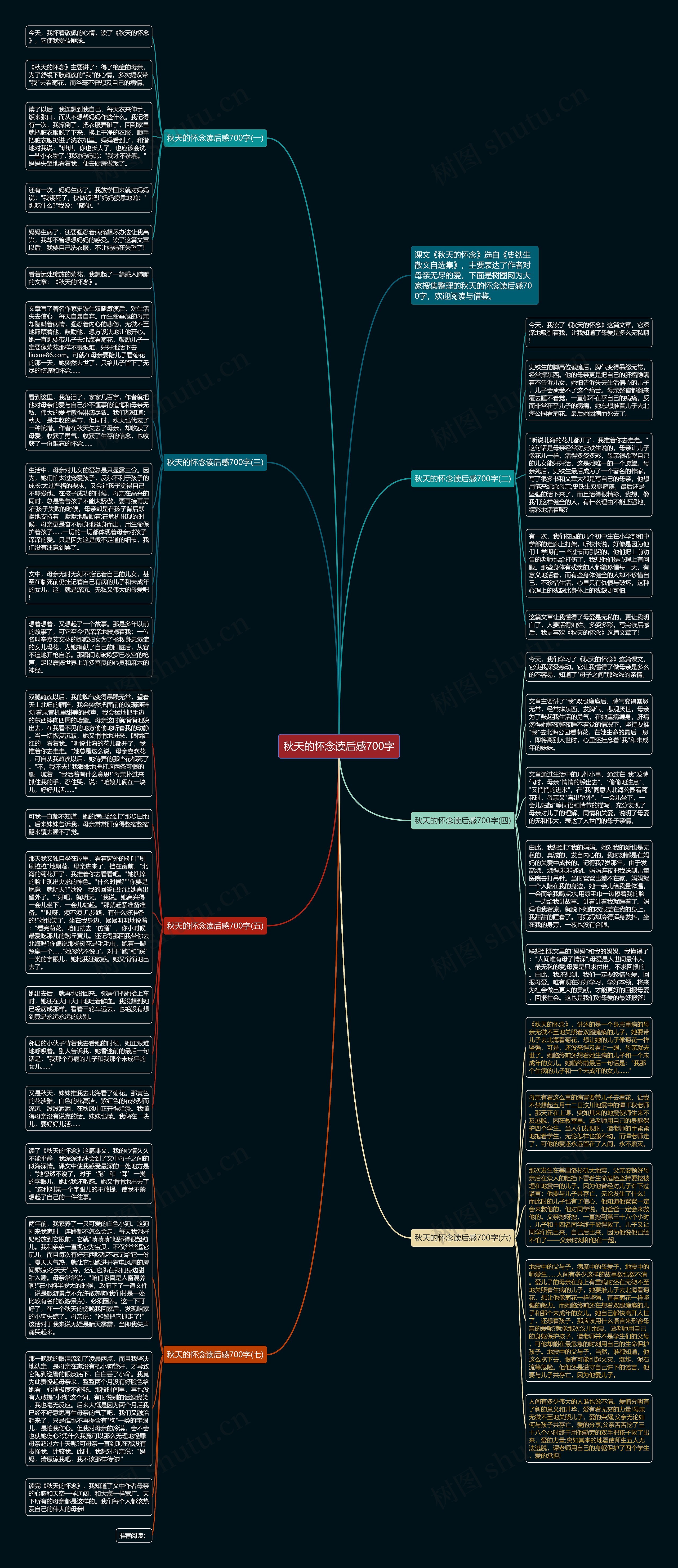秋天的怀念读后感700字思维导图