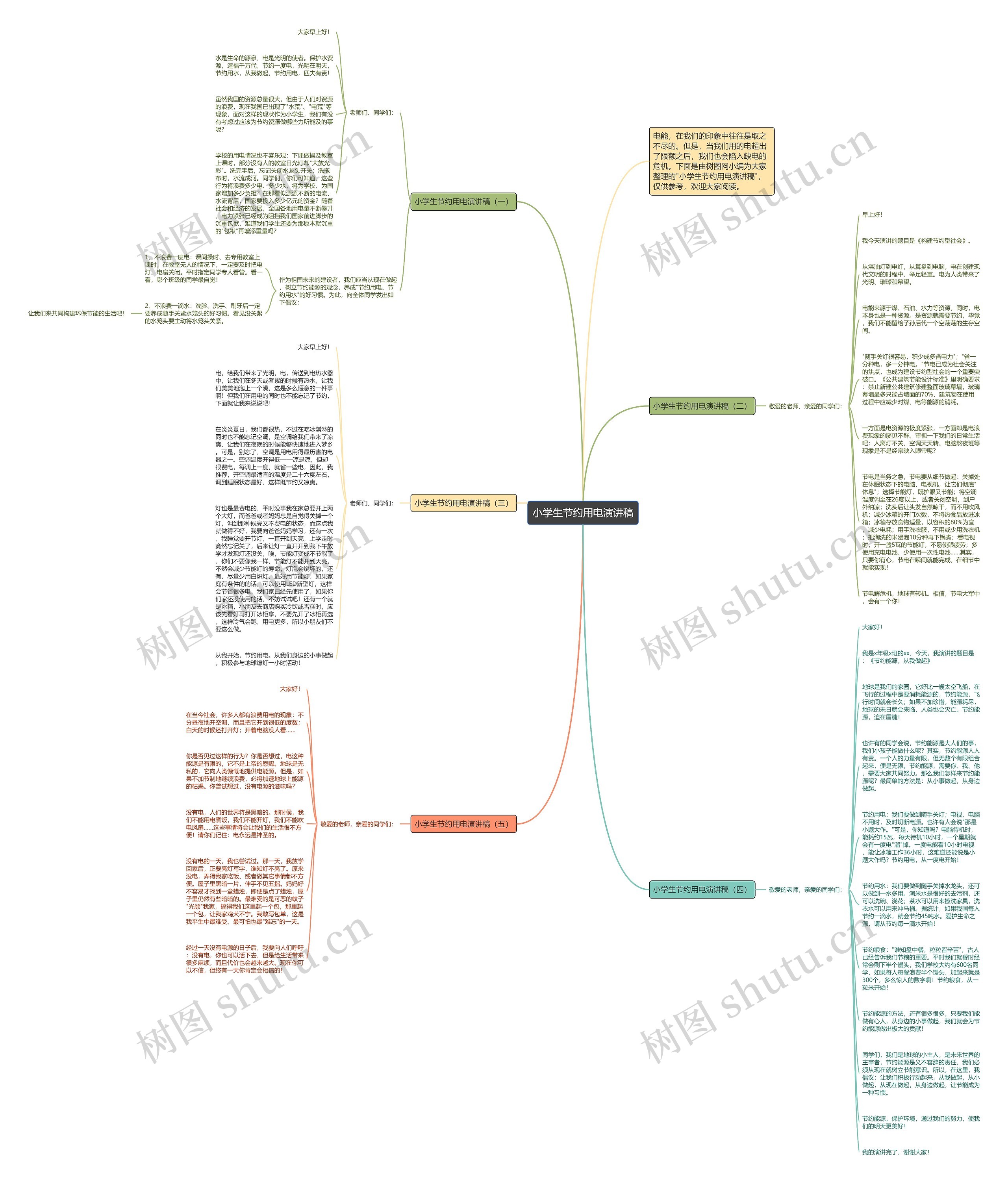 小学生节约用电演讲稿思维导图