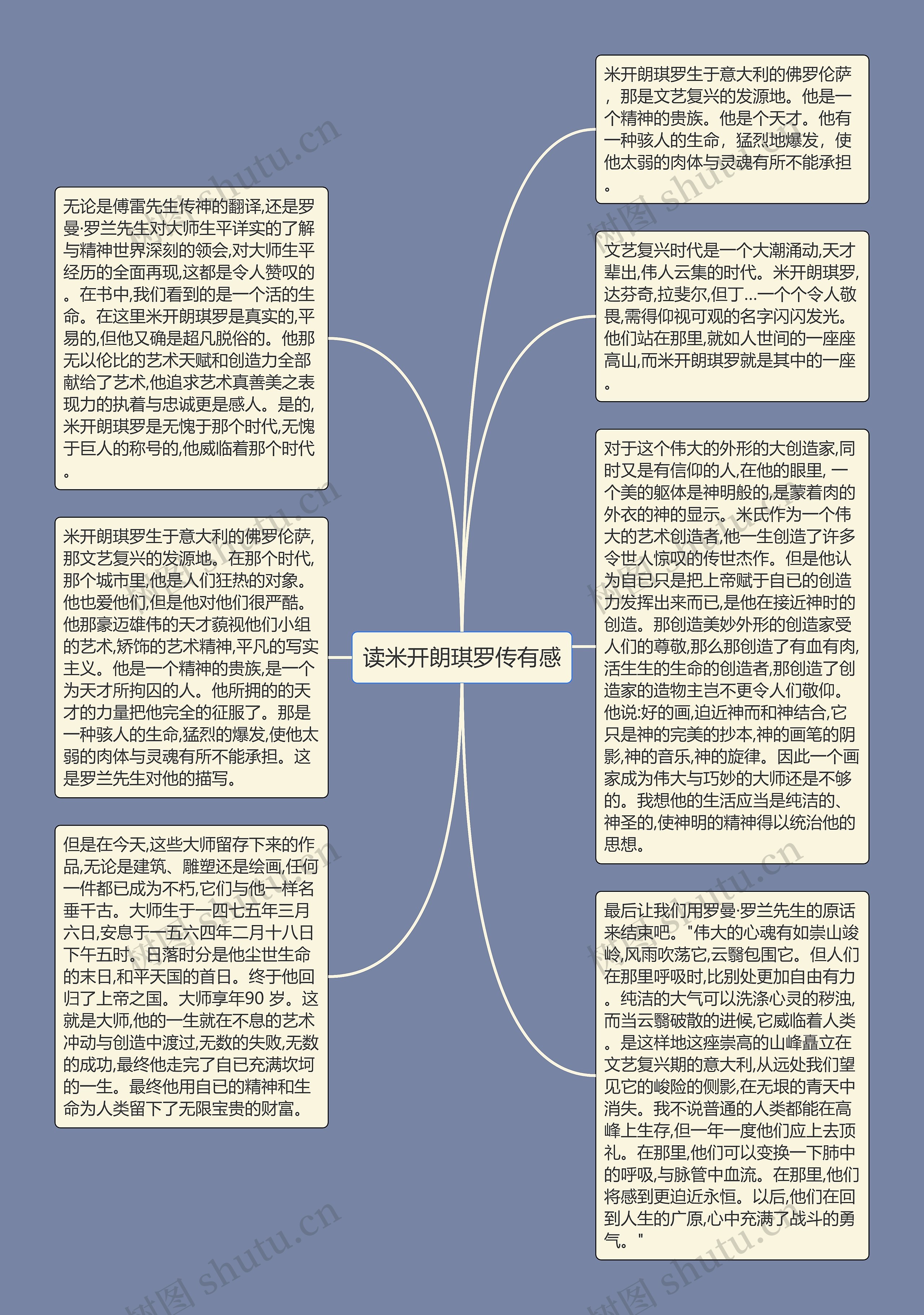 读米开朗琪罗传有感思维导图