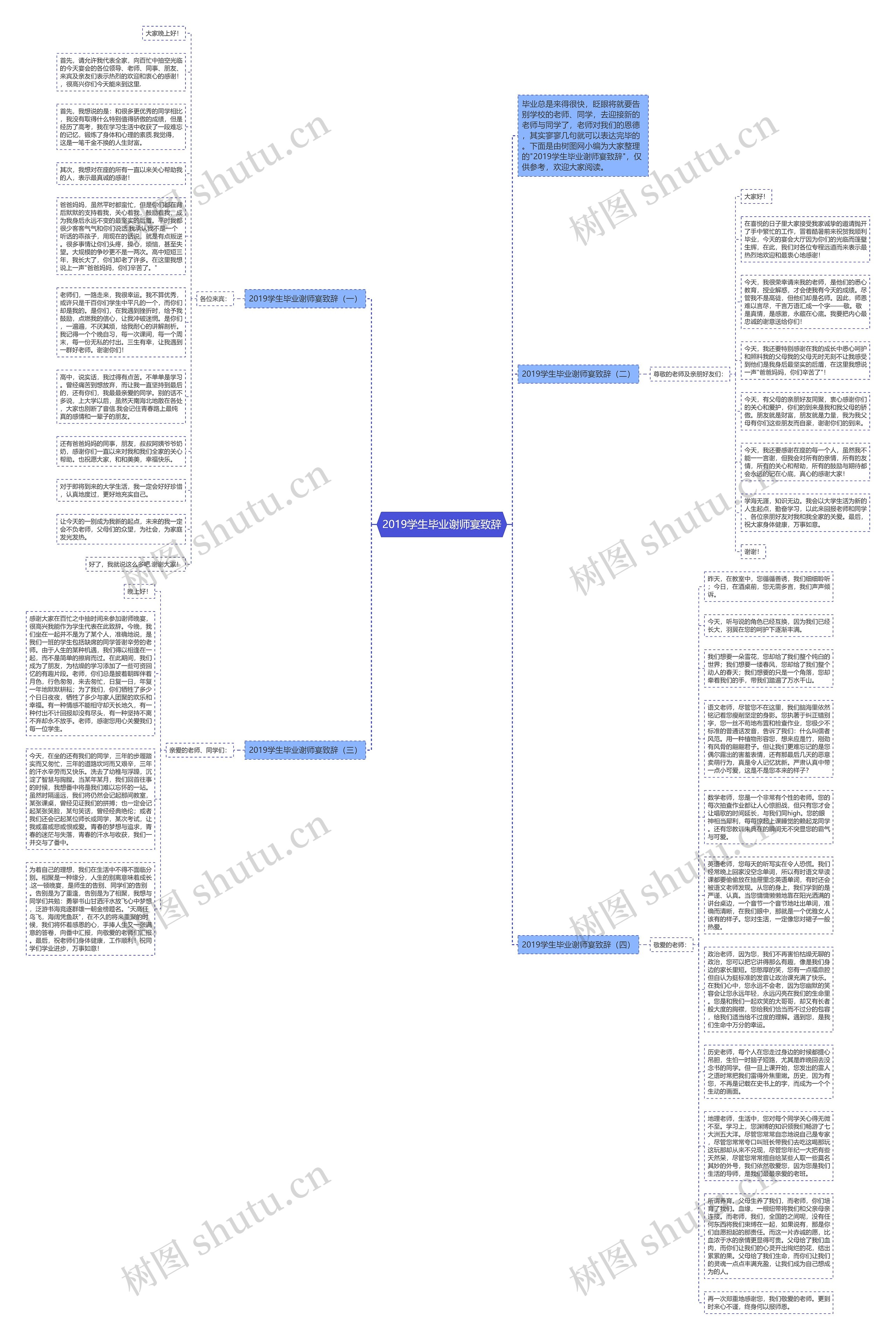 2019学生毕业谢师宴致辞思维导图