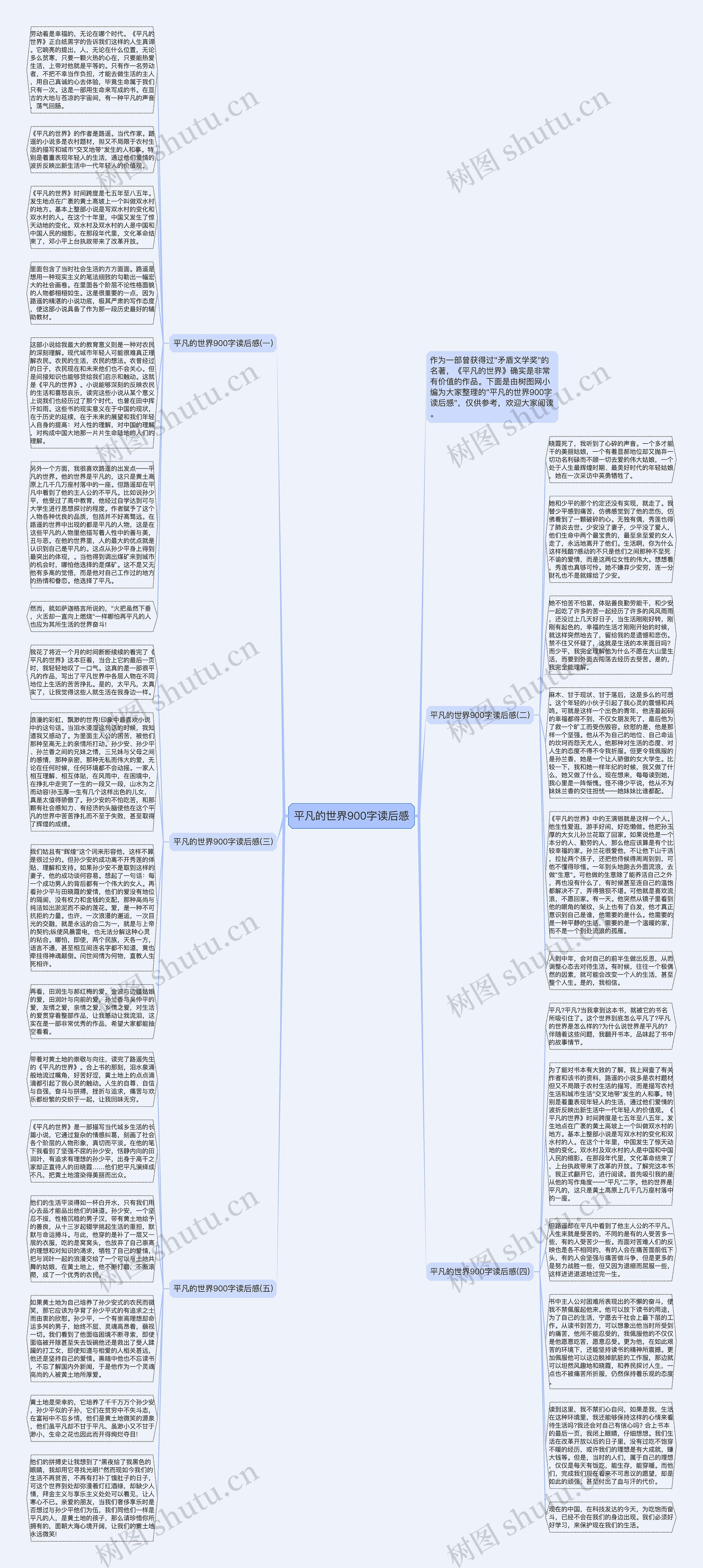 平凡的世界900字读后感思维导图