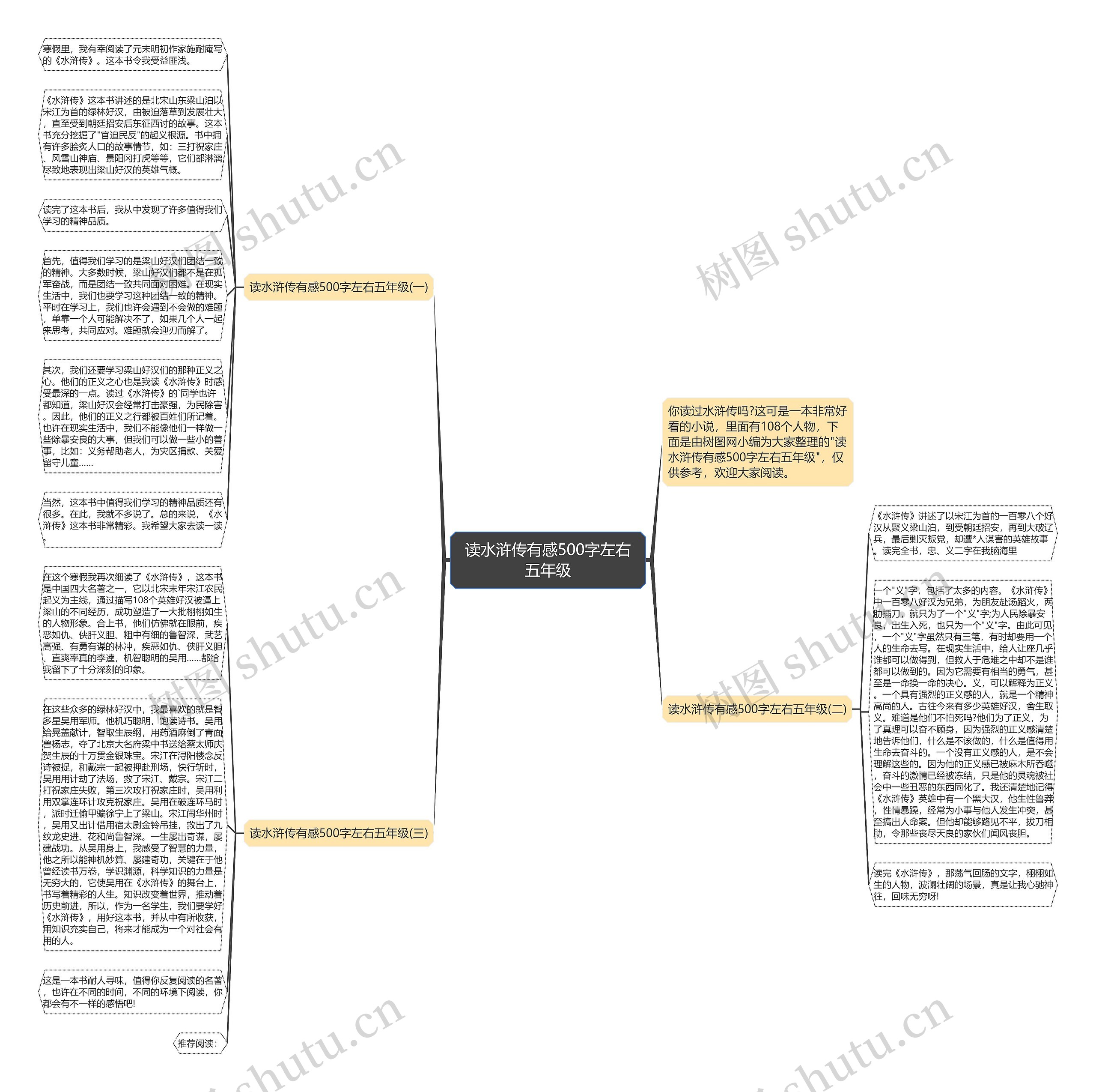 读水浒传有感500字左右五年级思维导图