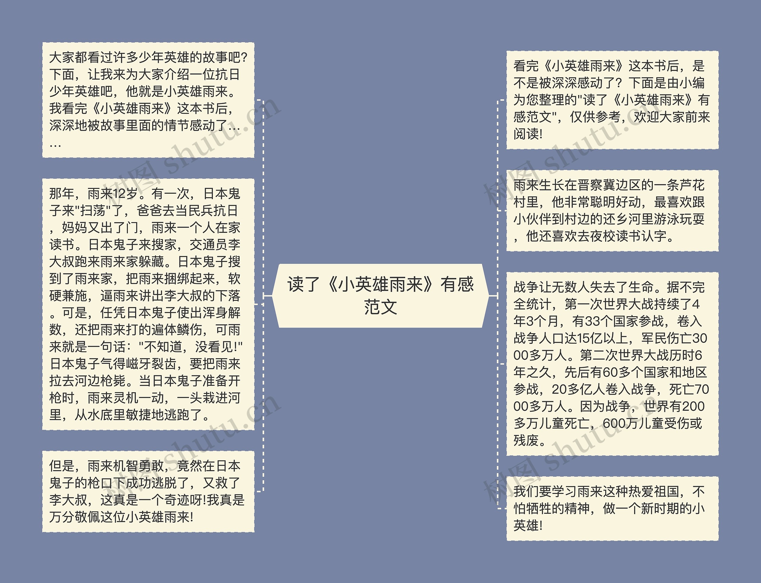 读了《小英雄雨来》有感范文思维导图