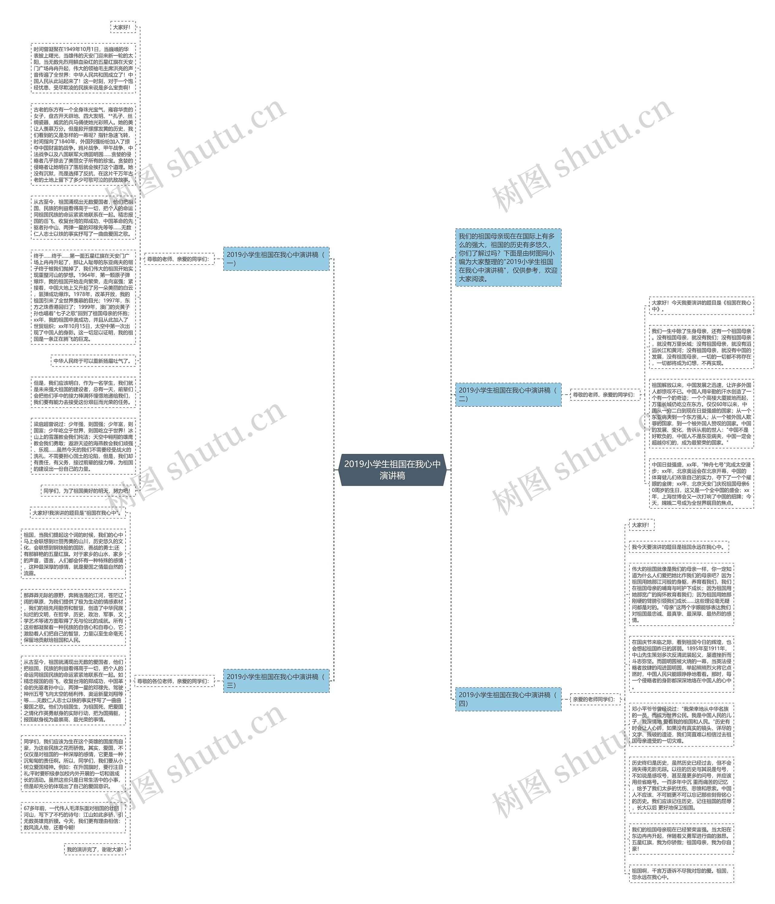 2019小学生祖国在我心中演讲稿思维导图