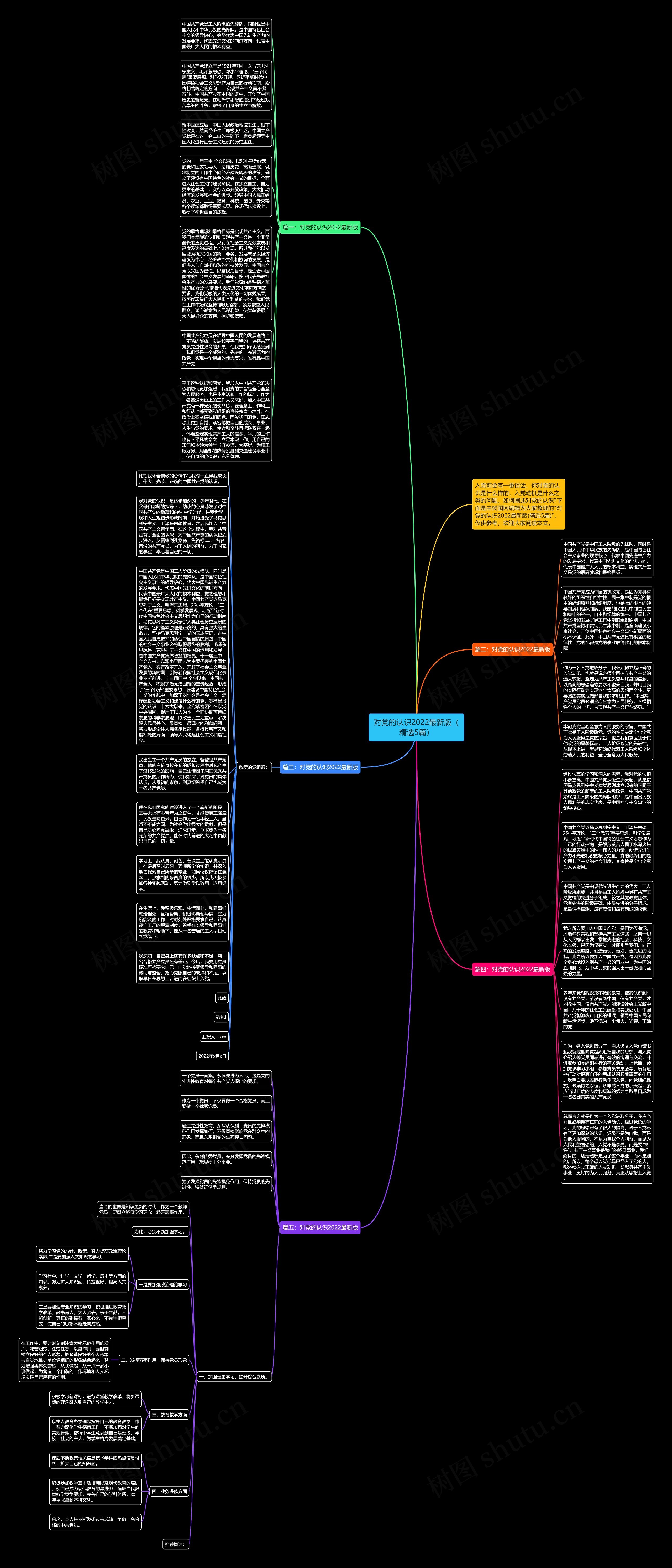 对党的认识2022最新版（精选5篇）思维导图