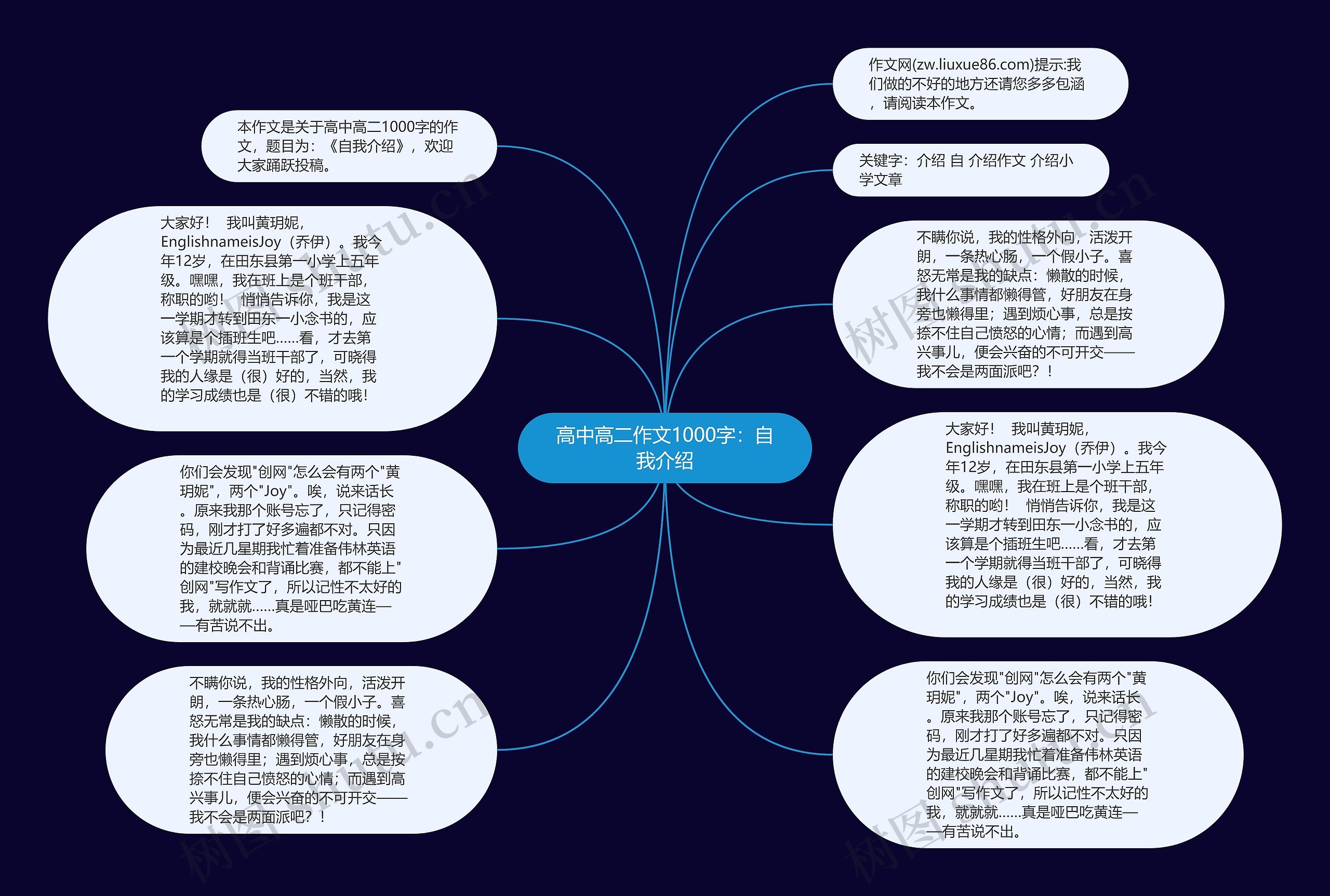 高中高二作文1000字：自我介绍