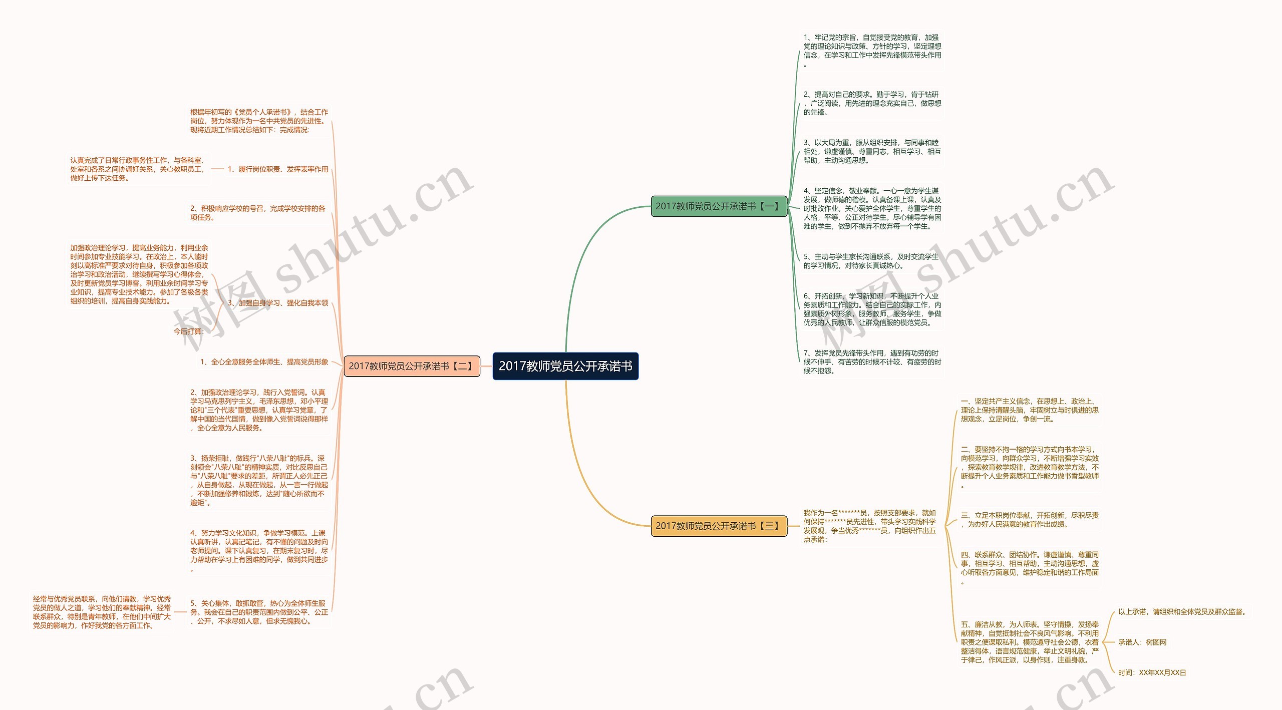 2017教师党员公开承诺书思维导图