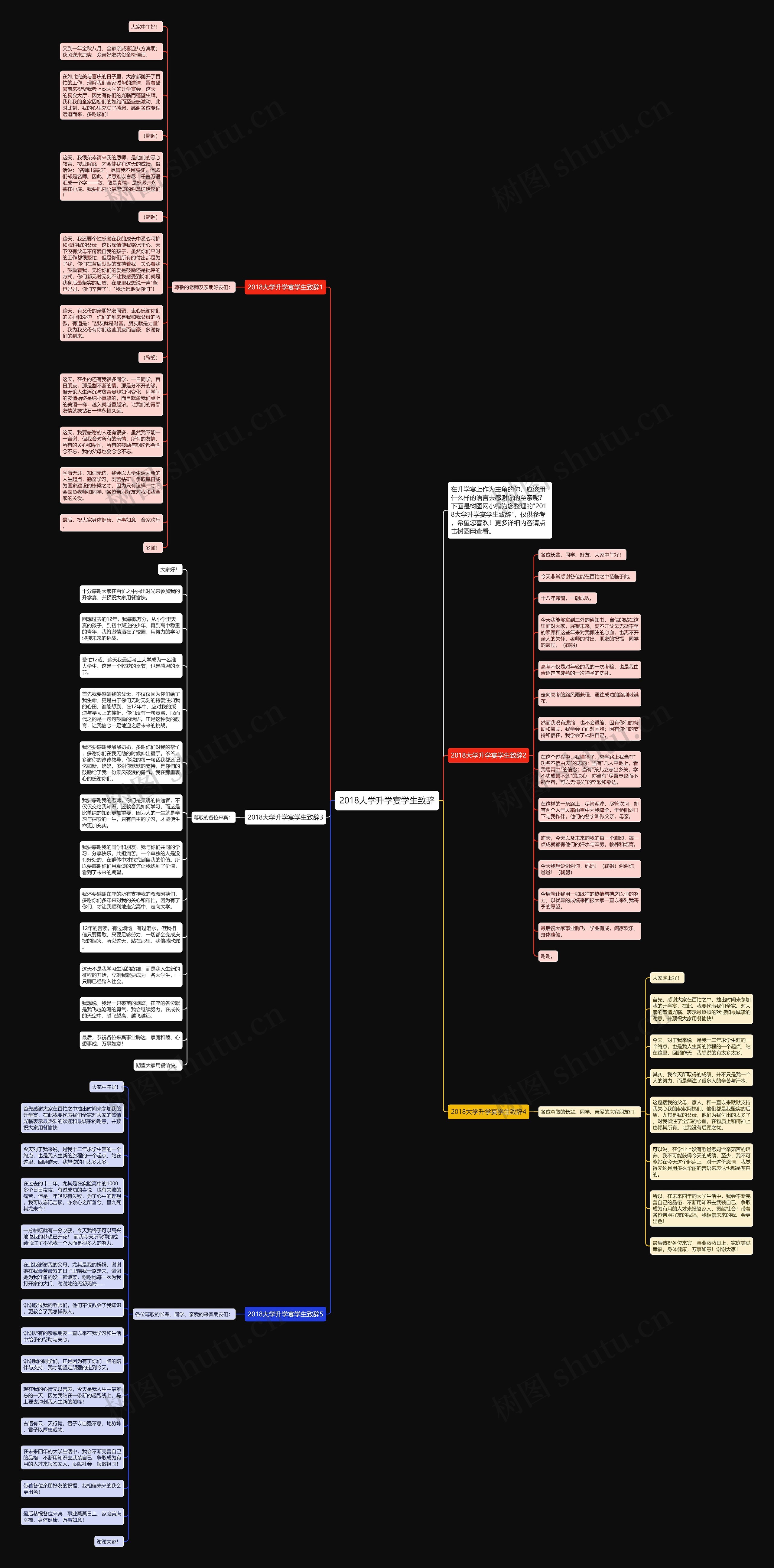 2018大学升学宴学生致辞思维导图