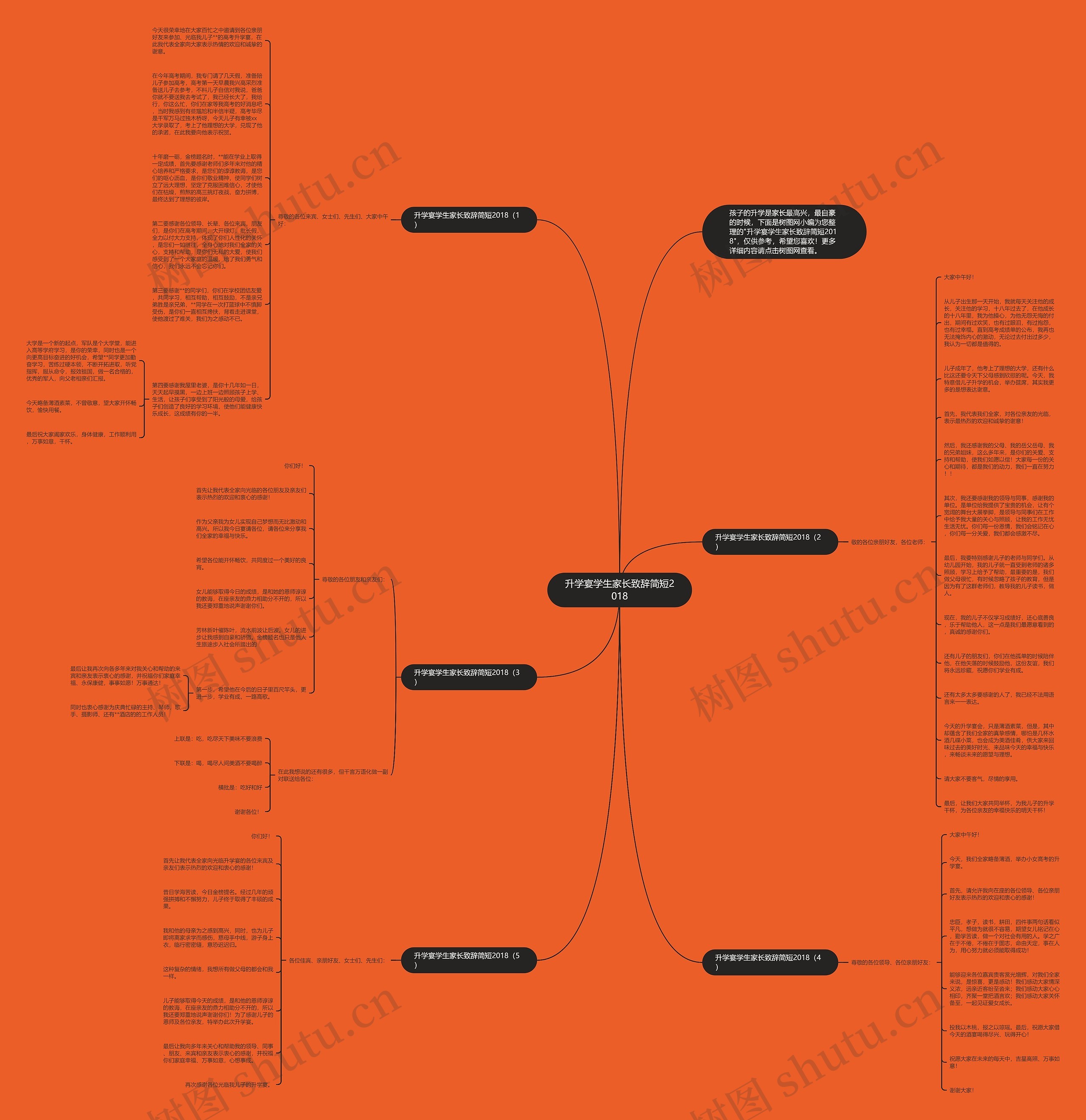升学宴学生家长致辞简短2018思维导图