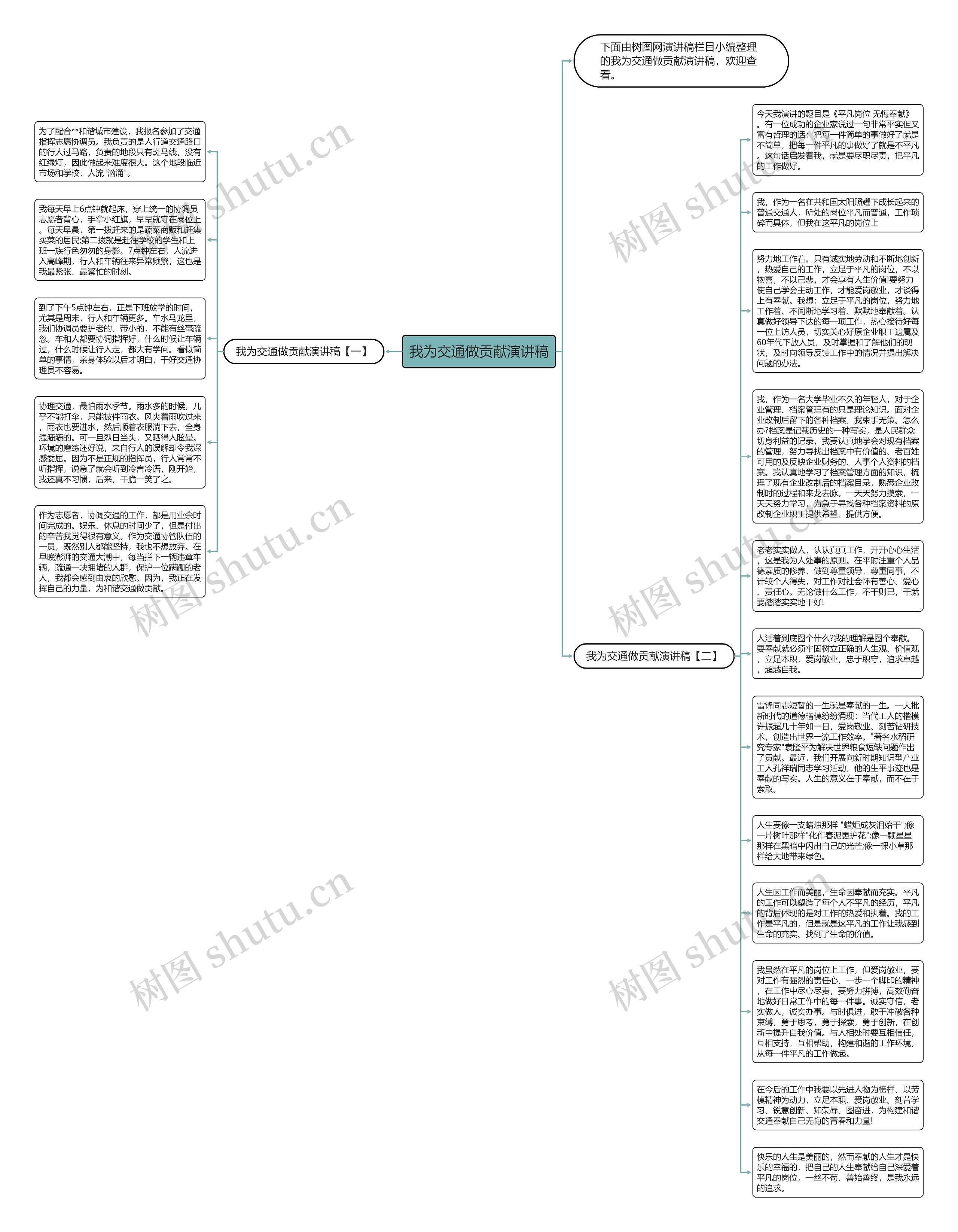 我为交通做贡献演讲稿思维导图
