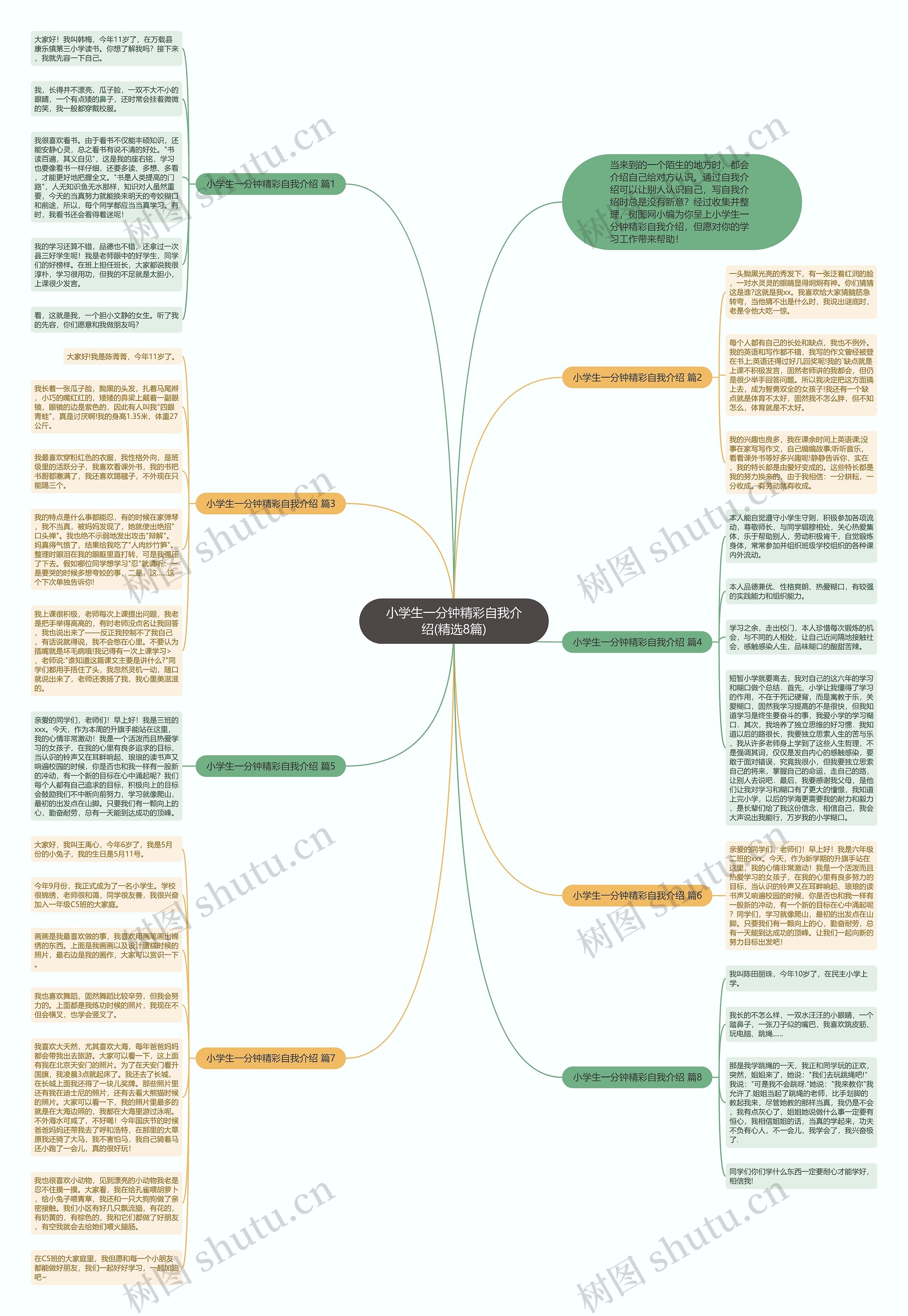 小学生一分钟精彩自我介绍(精选8篇)思维导图