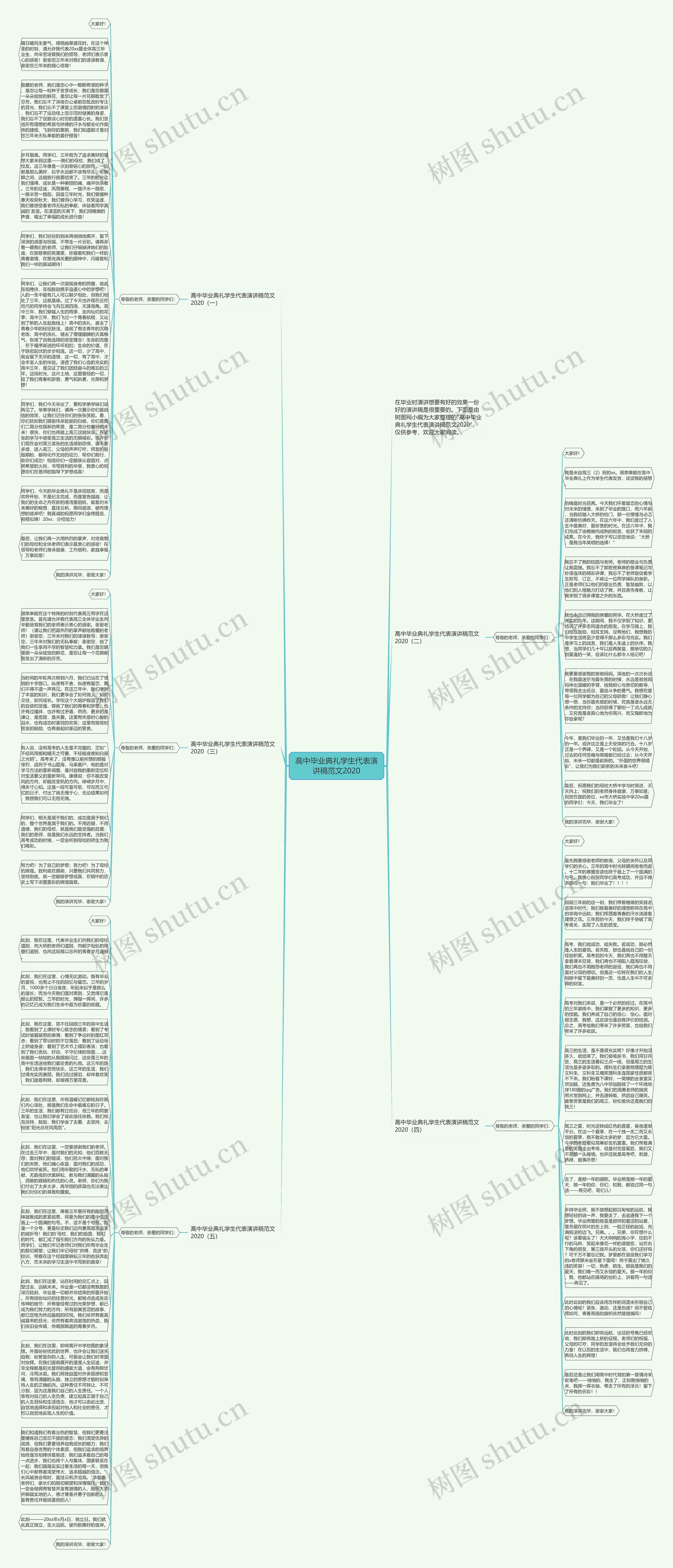 高中毕业典礼学生代表演讲稿范文2020思维导图