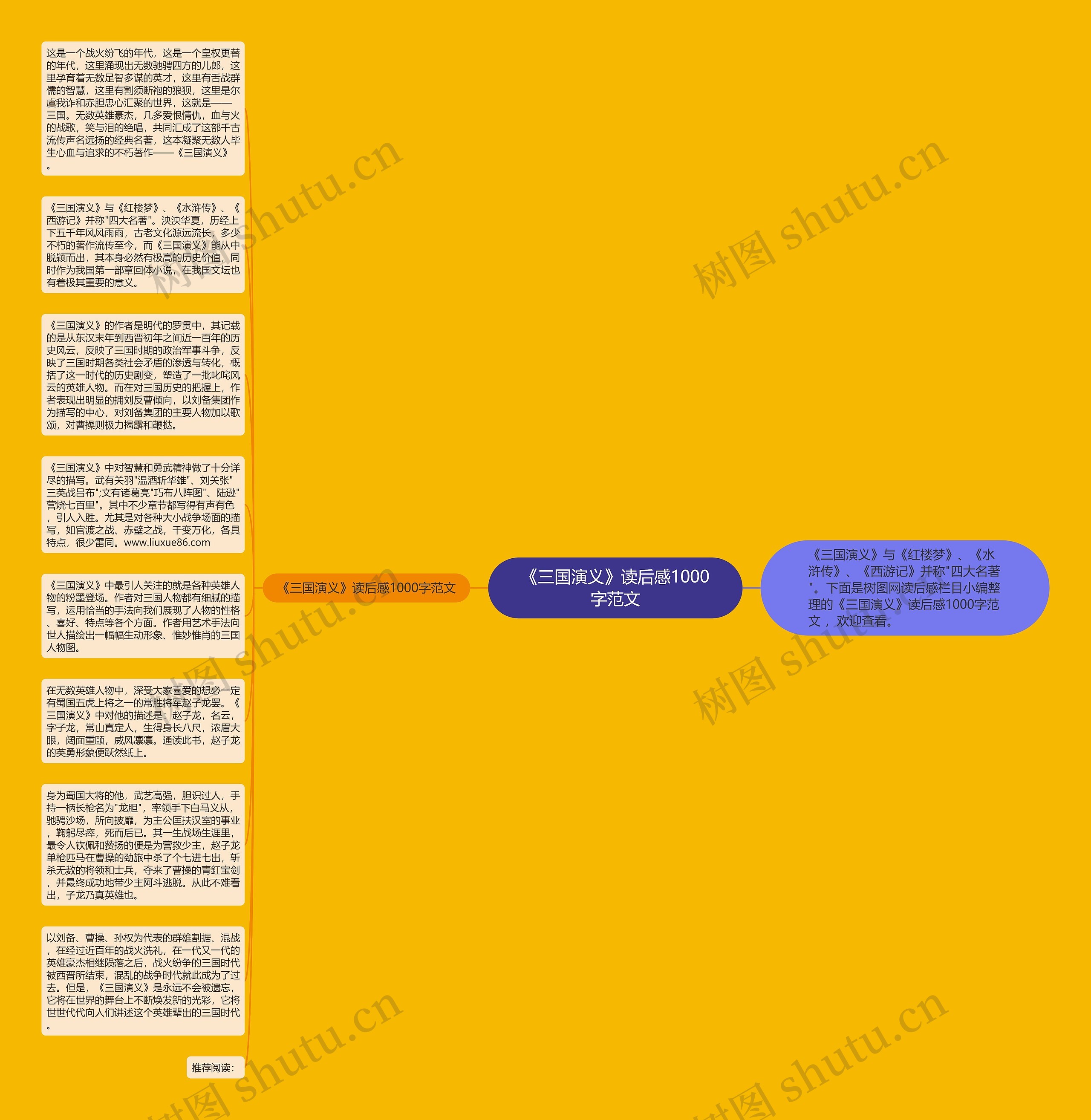 《三国演义》读后感1000字范文思维导图
