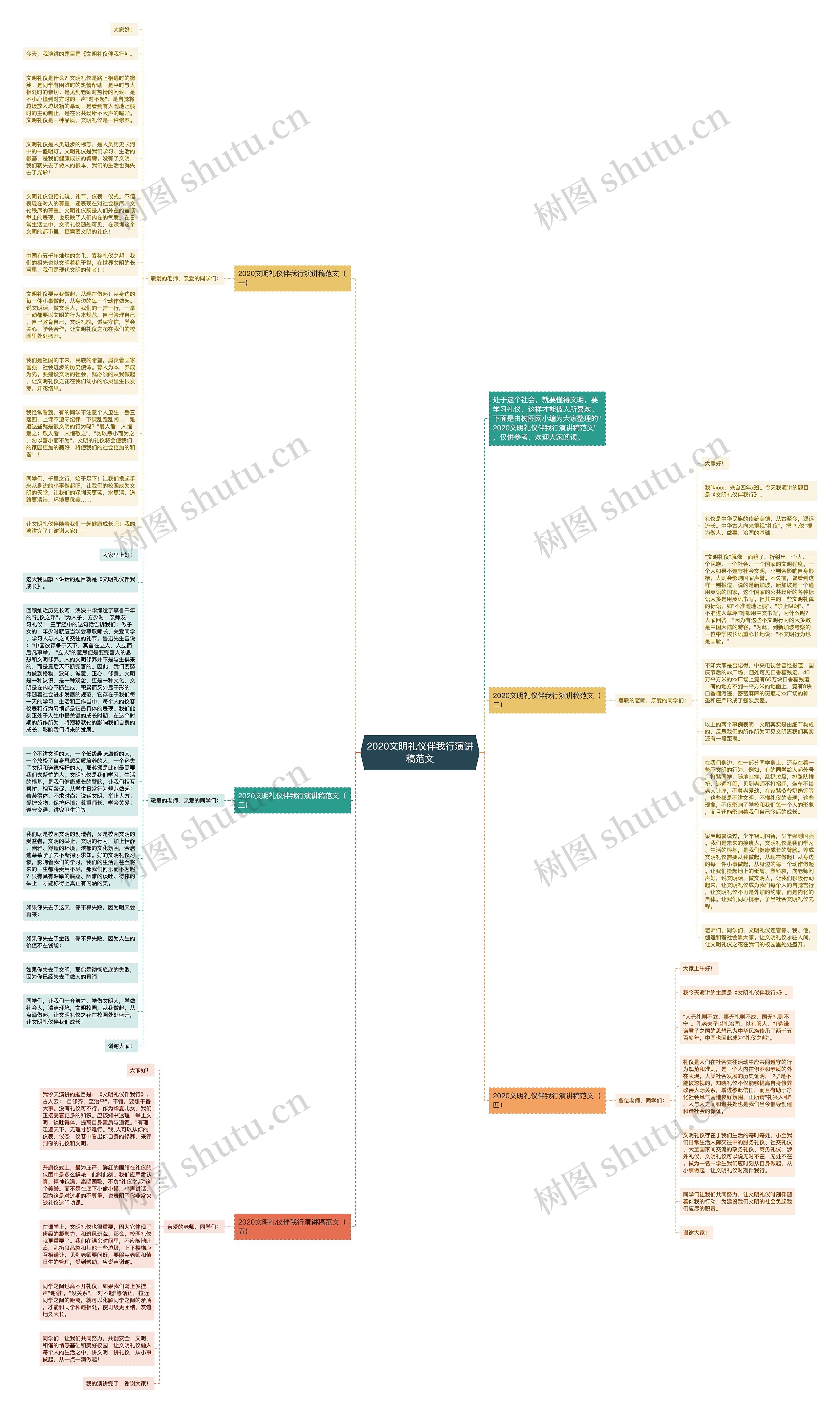 2020文明礼仪伴我行演讲稿范文思维导图