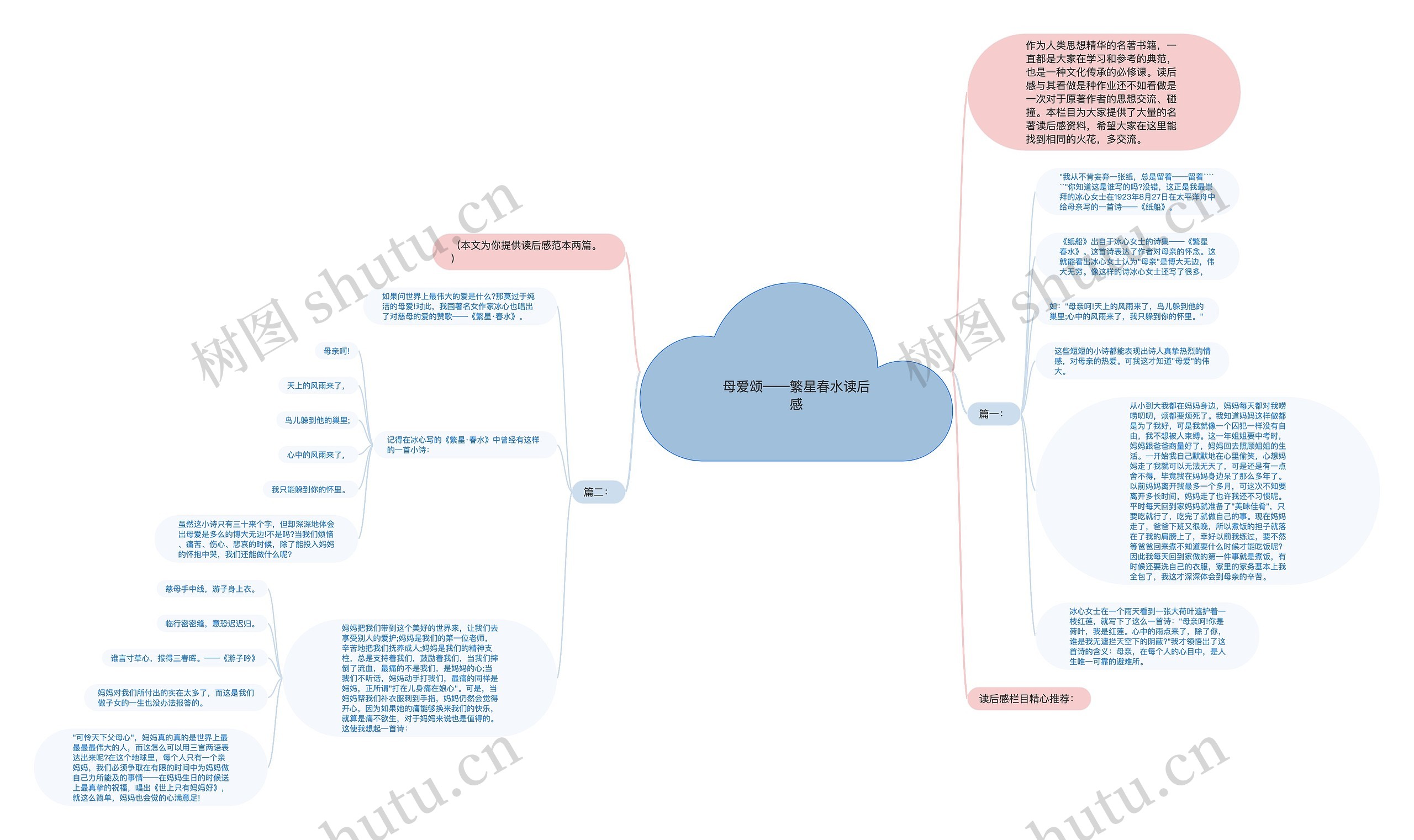 母爱颂——繁星春水读后感思维导图