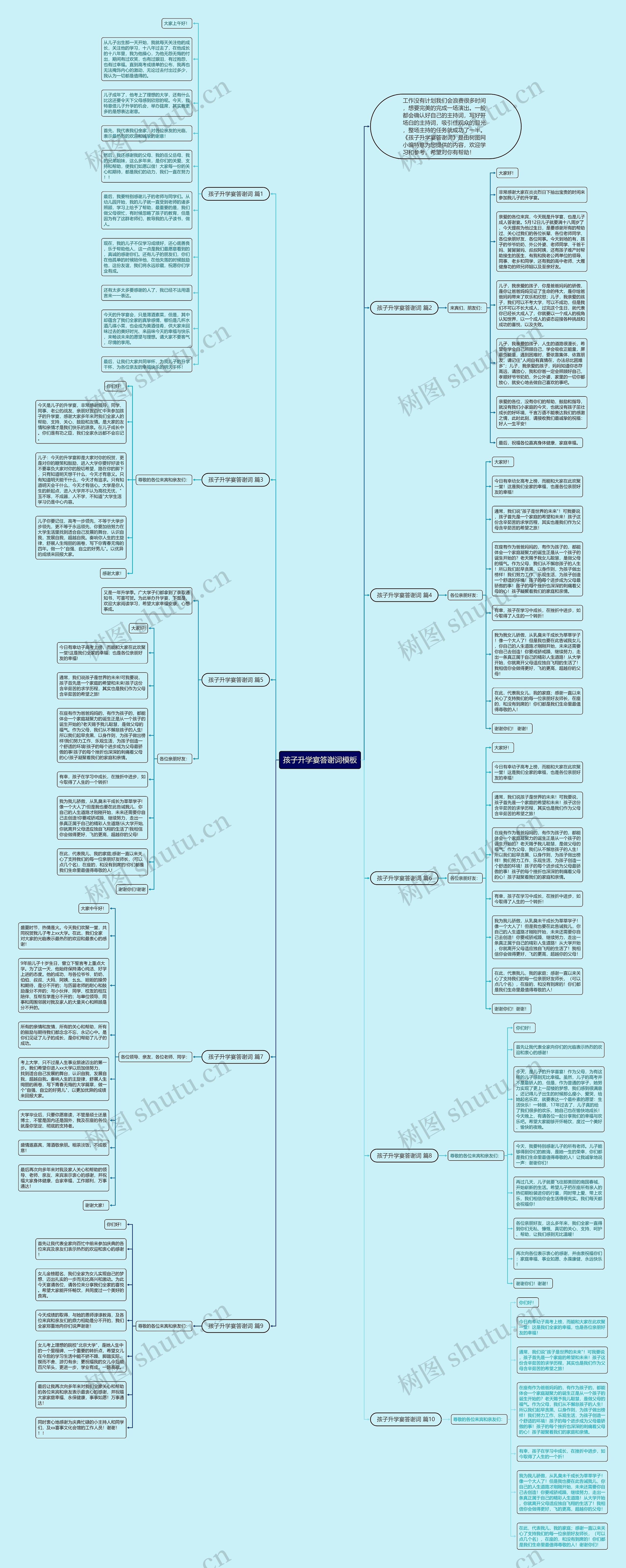 孩子升学宴答谢词思维导图
