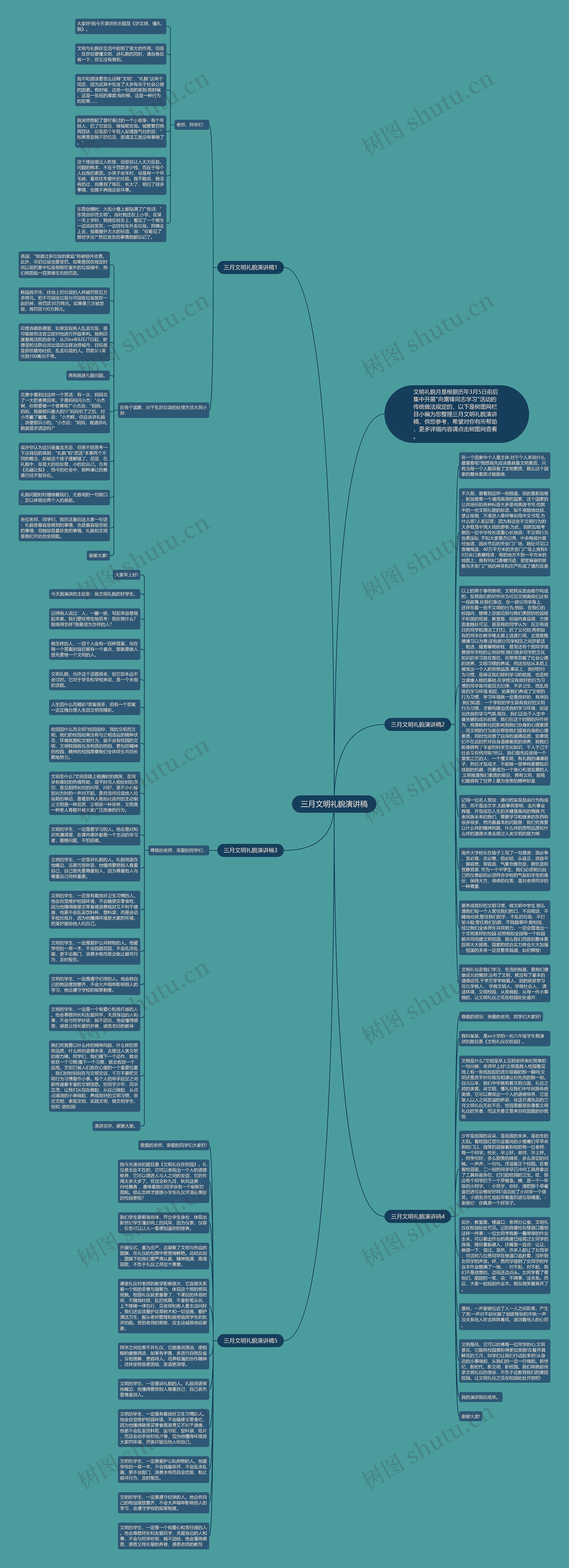 三月文明礼貌演讲稿思维导图