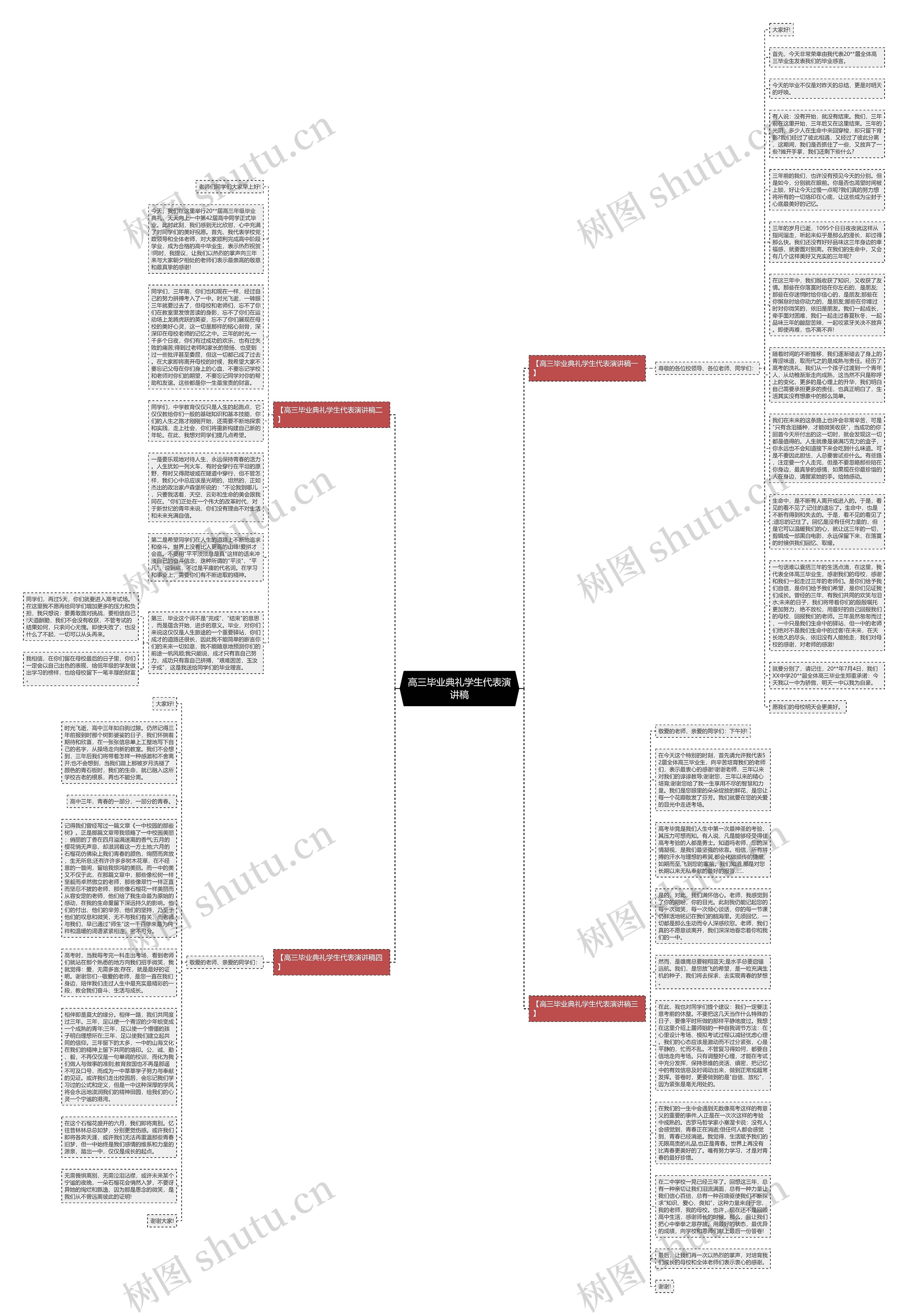 高三毕业典礼学生代表演讲稿思维导图