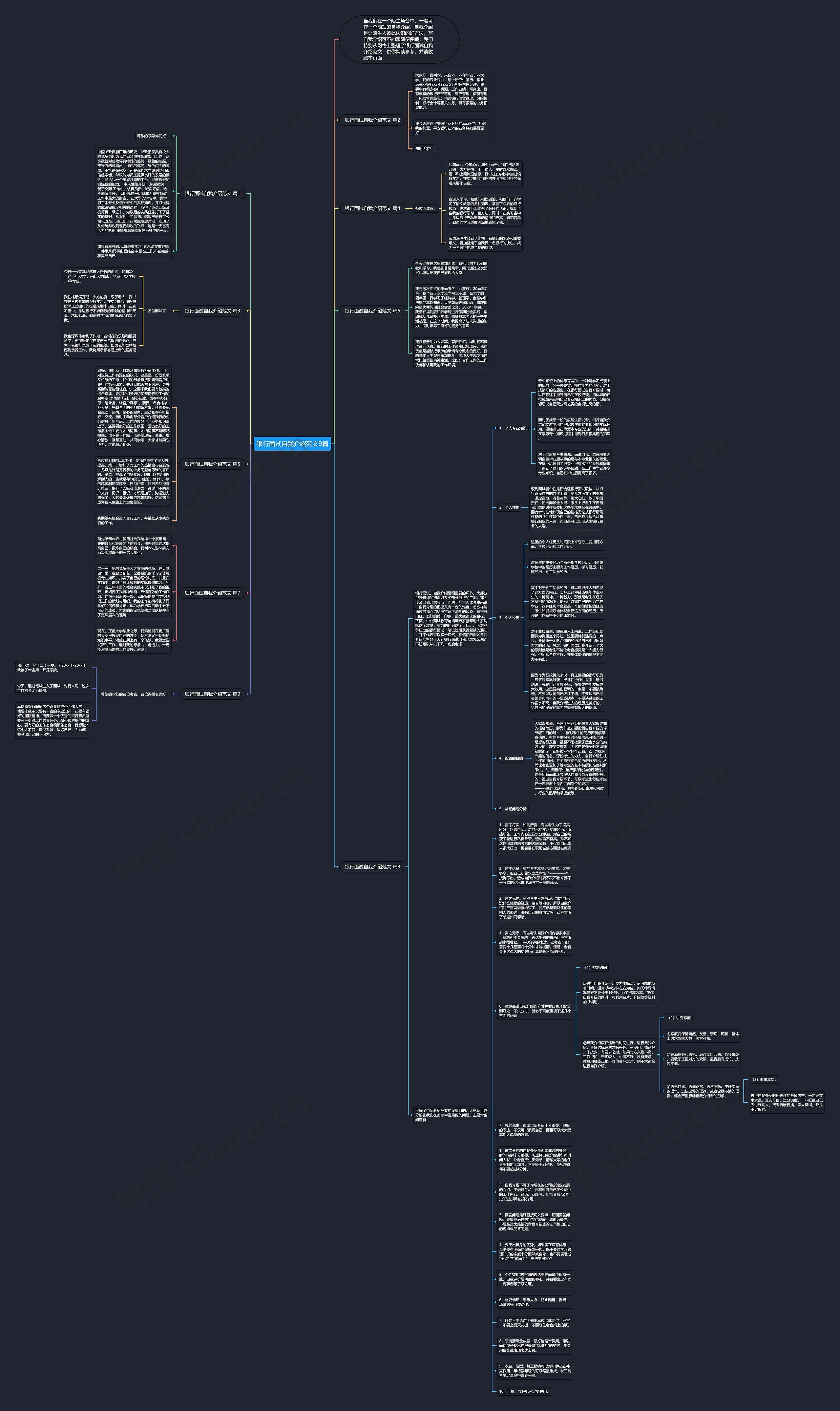 银行面试自我介绍范文9篇思维导图