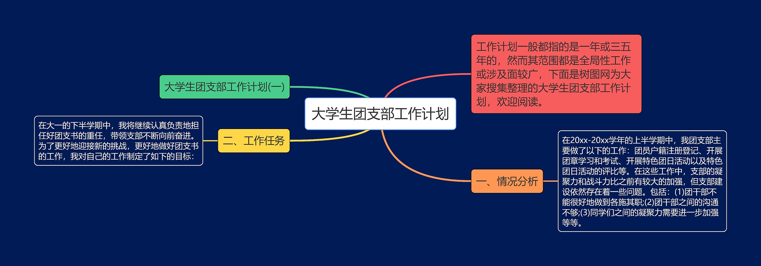 大学生团支部工作计划