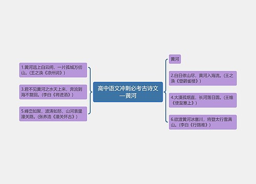 高中语文冲刺必考古诗文—黄河