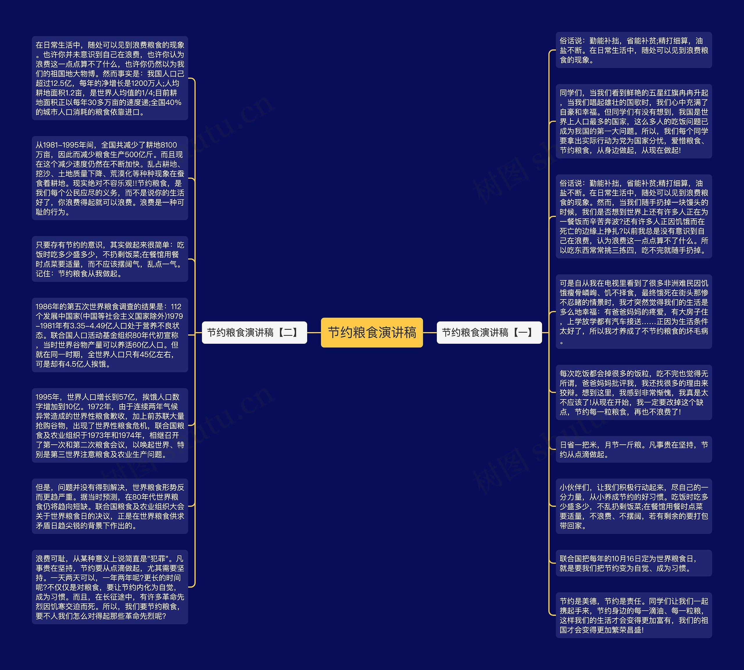 节约粮食演讲稿思维导图
