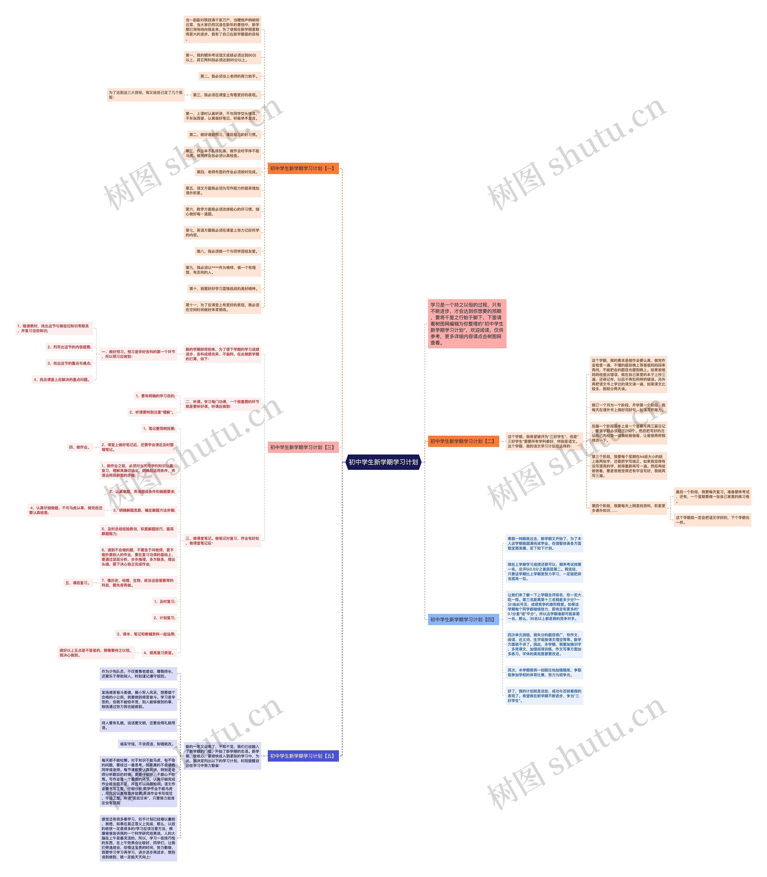 初中学生新学期学习计划思维导图