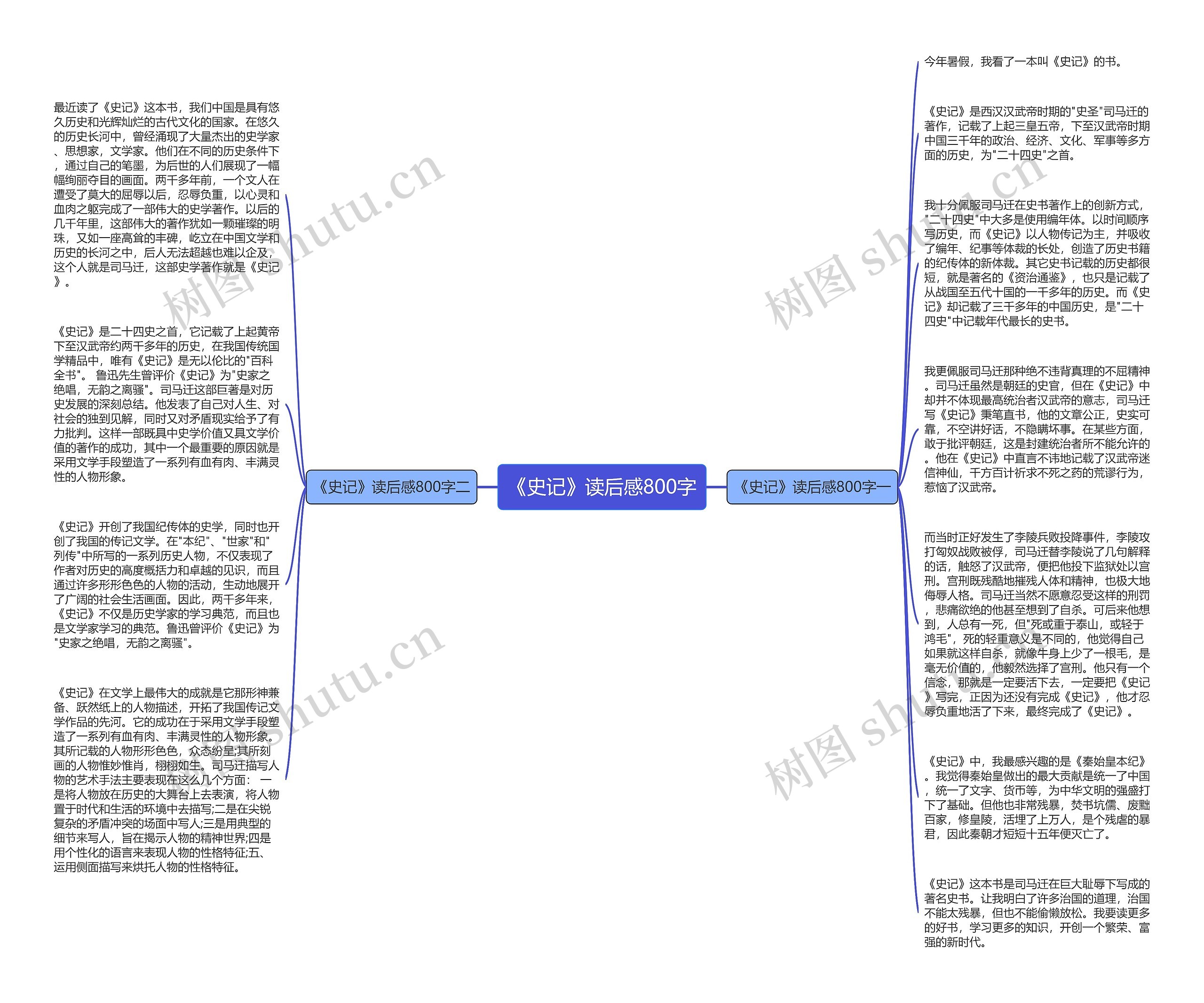《史记》读后感800字
