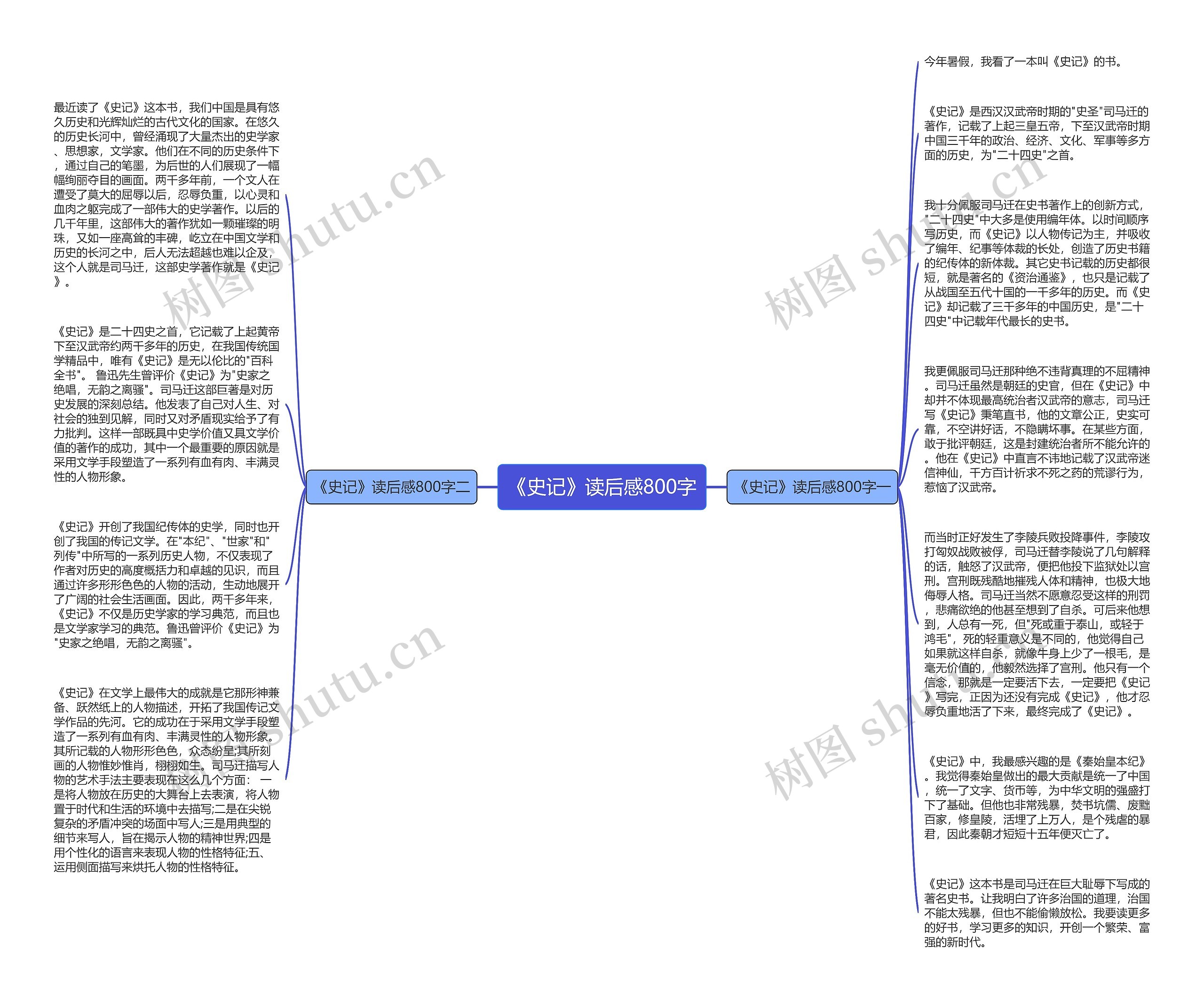 《史记》读后感800字思维导图