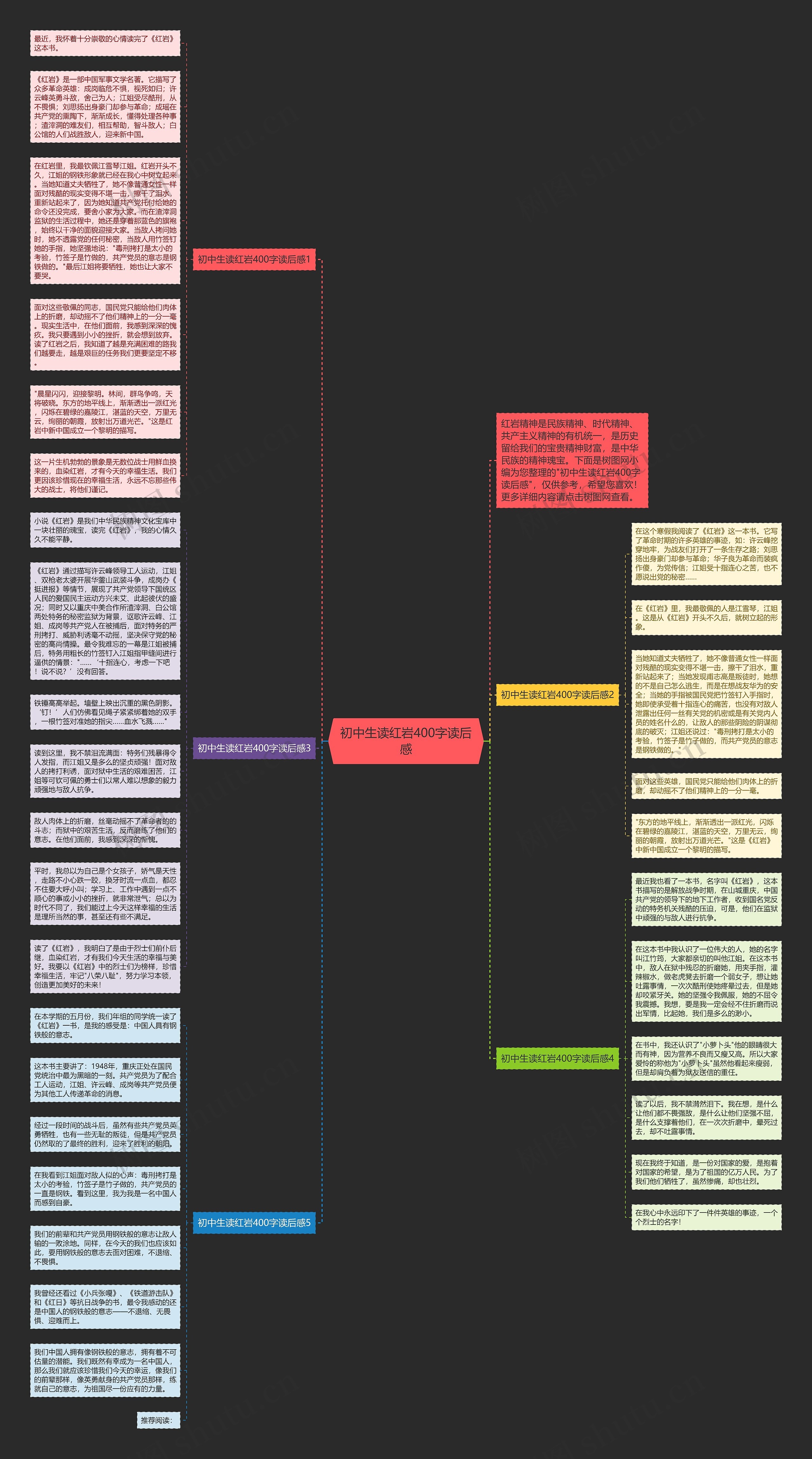 初中生读红岩400字读后感思维导图