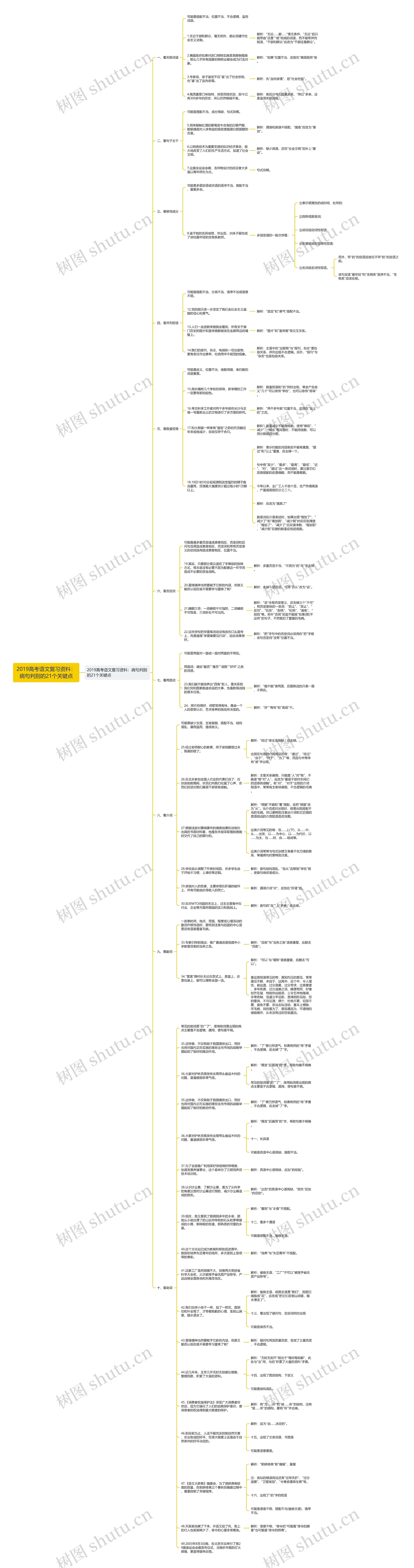 2019高考语文复习资料：病句判别的21个关键点