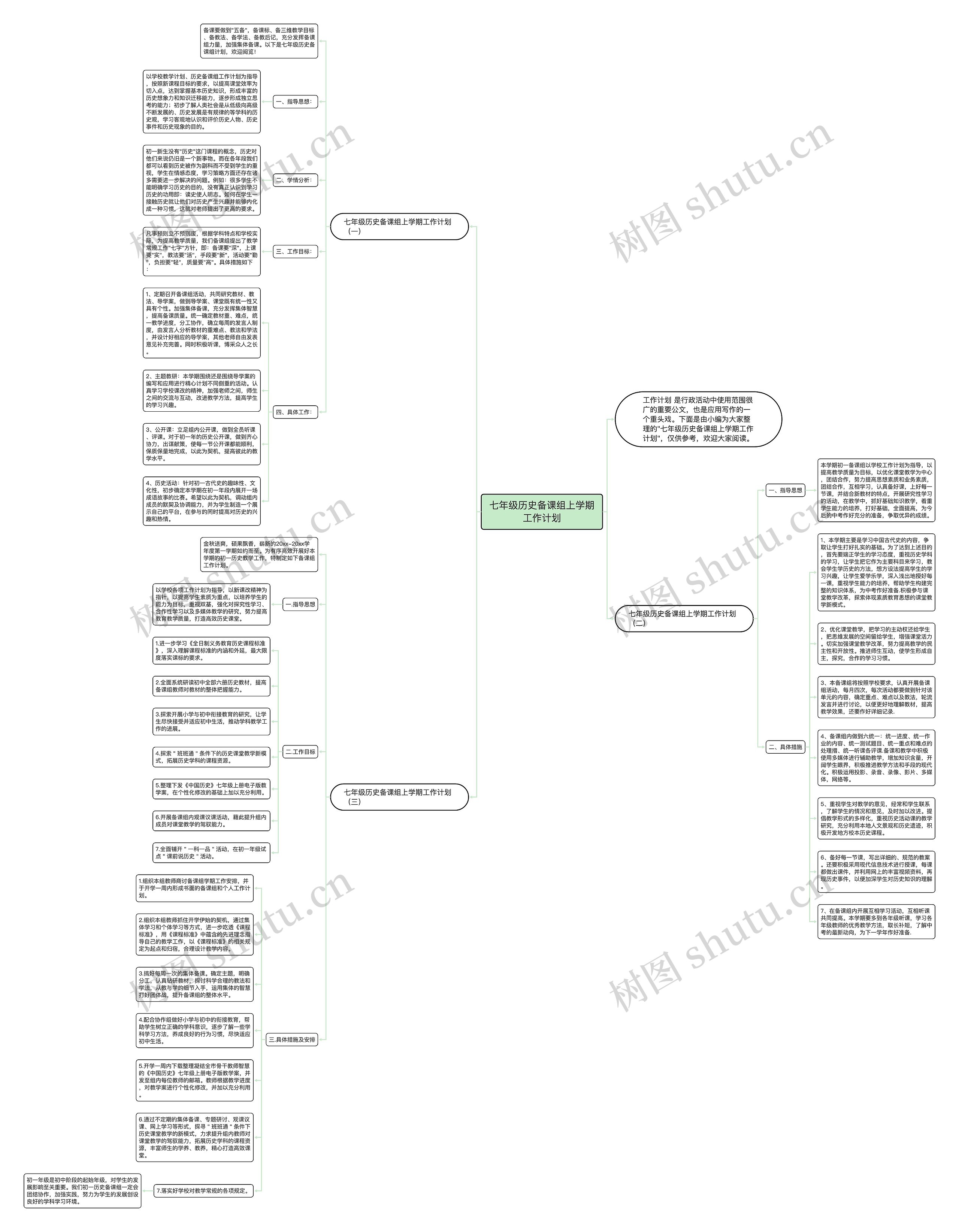 七年级历史备课组上学期工作计划思维导图