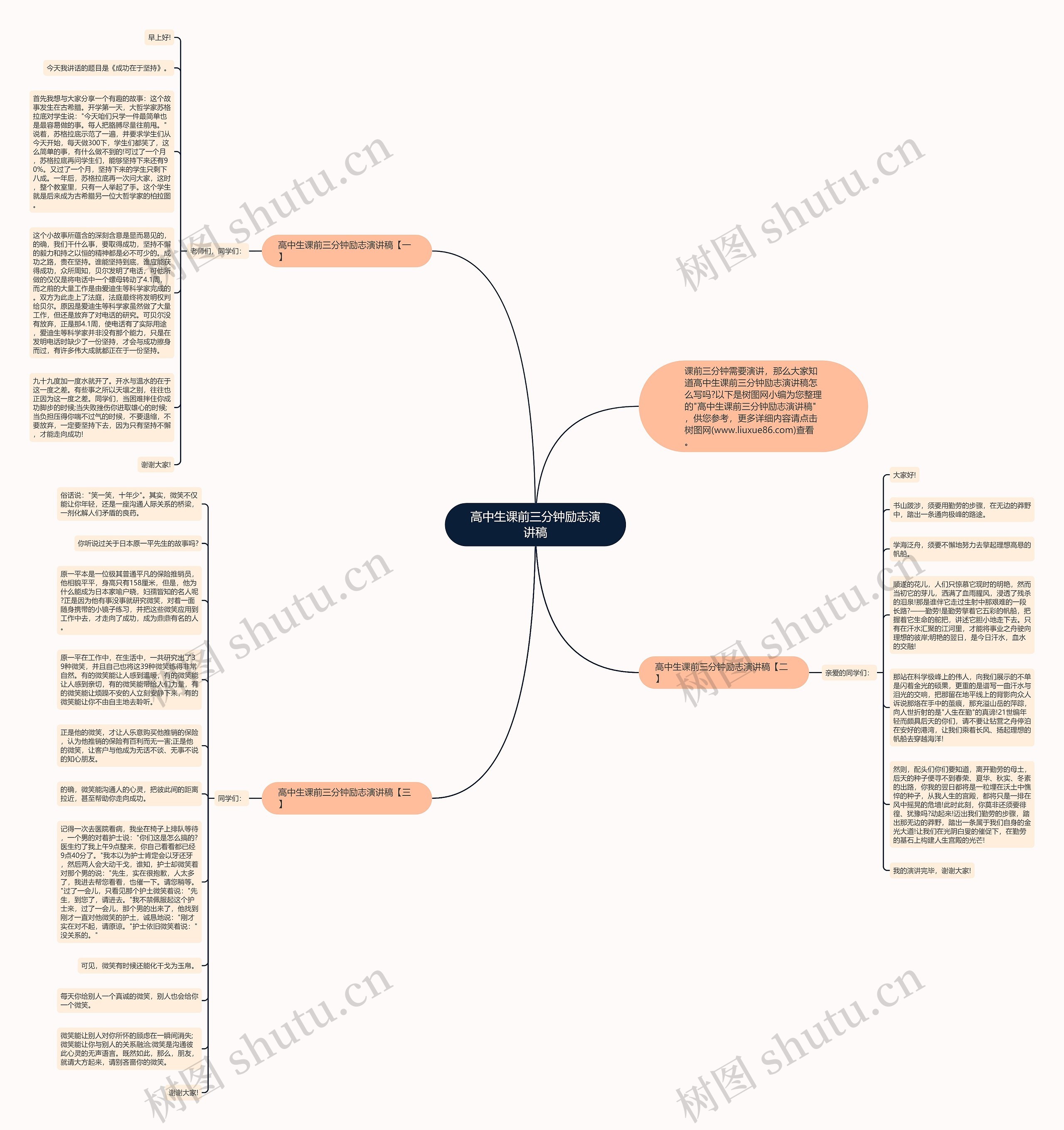 高中生课前三分钟励志演讲稿思维导图