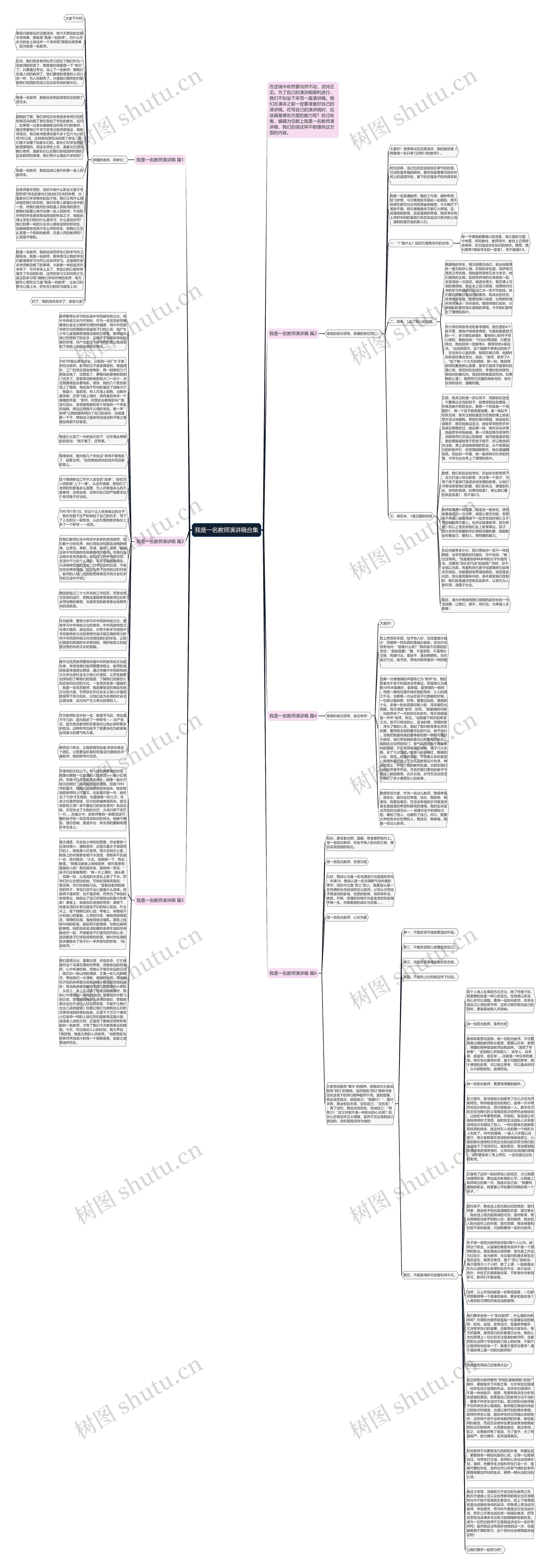 我是一名教师演讲稿合集思维导图