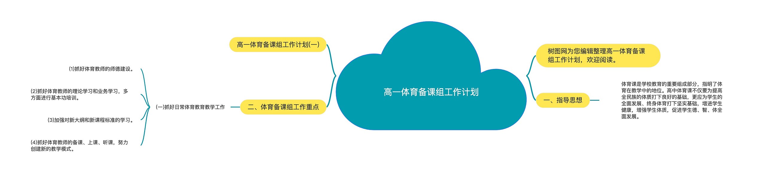 高一体育备课组工作计划思维导图