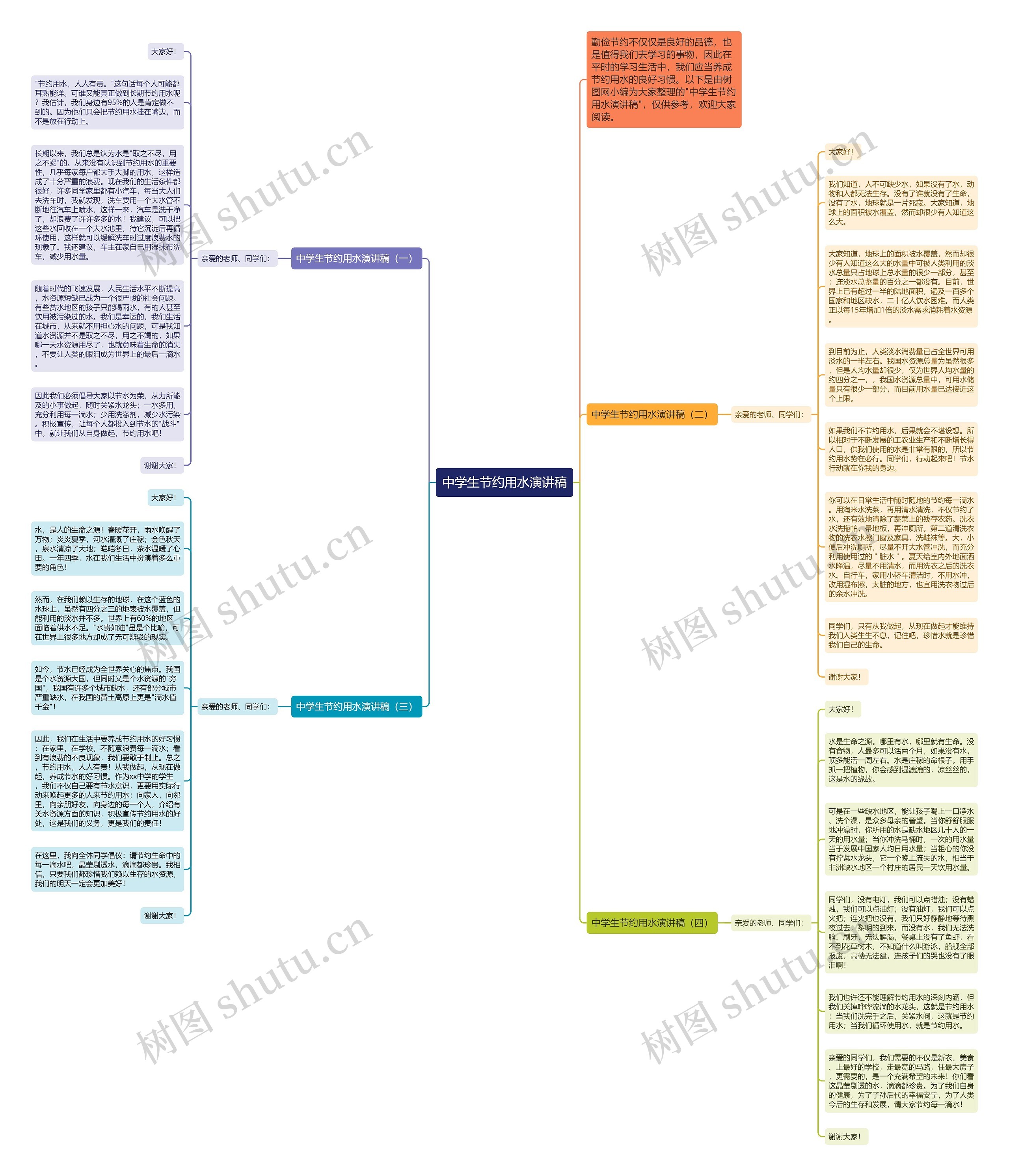 中学生节约用水演讲稿思维导图