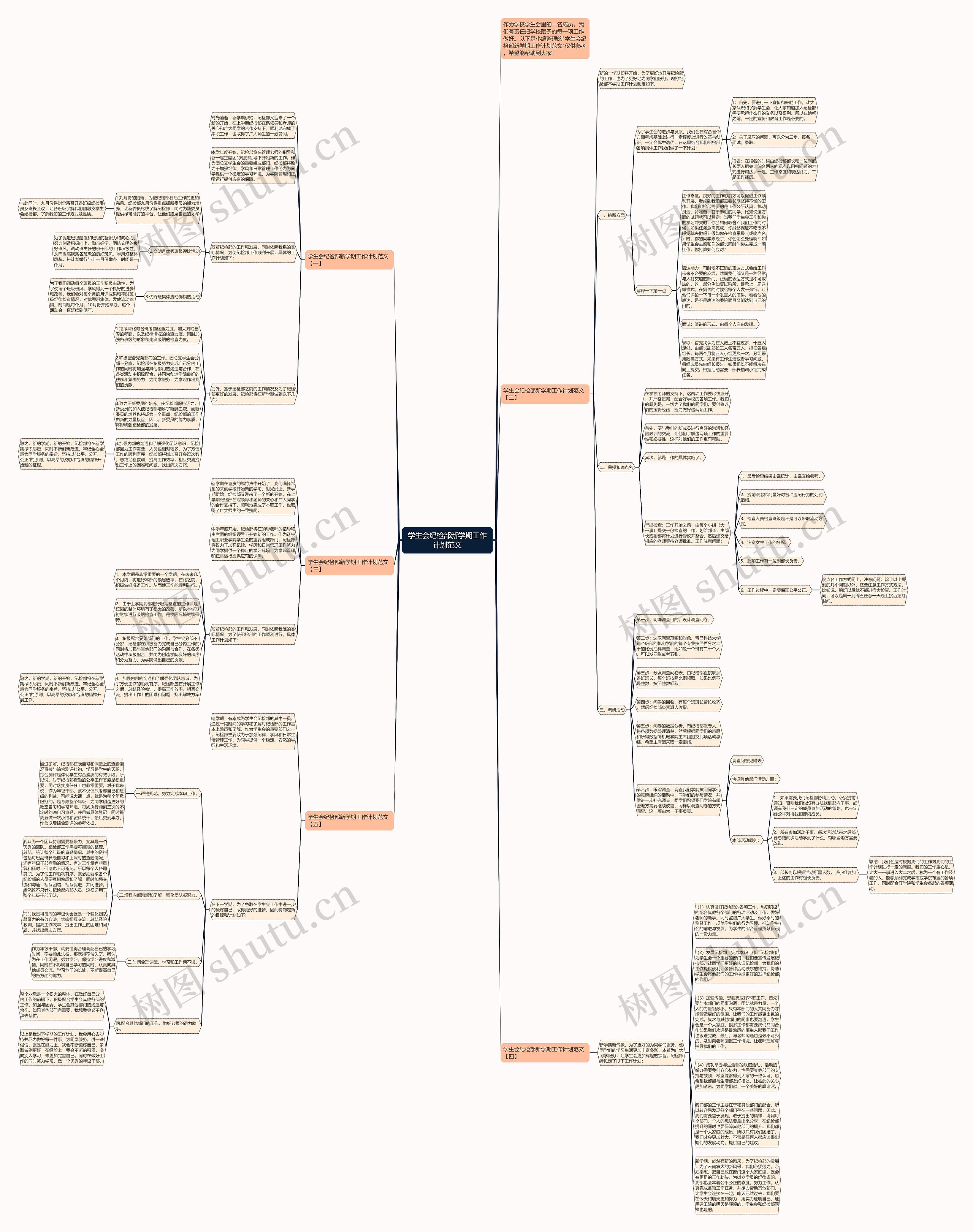 学生会纪检部新学期工作计划范文思维导图高清图 学生会纪检部新学期工作计划范文思维导图
