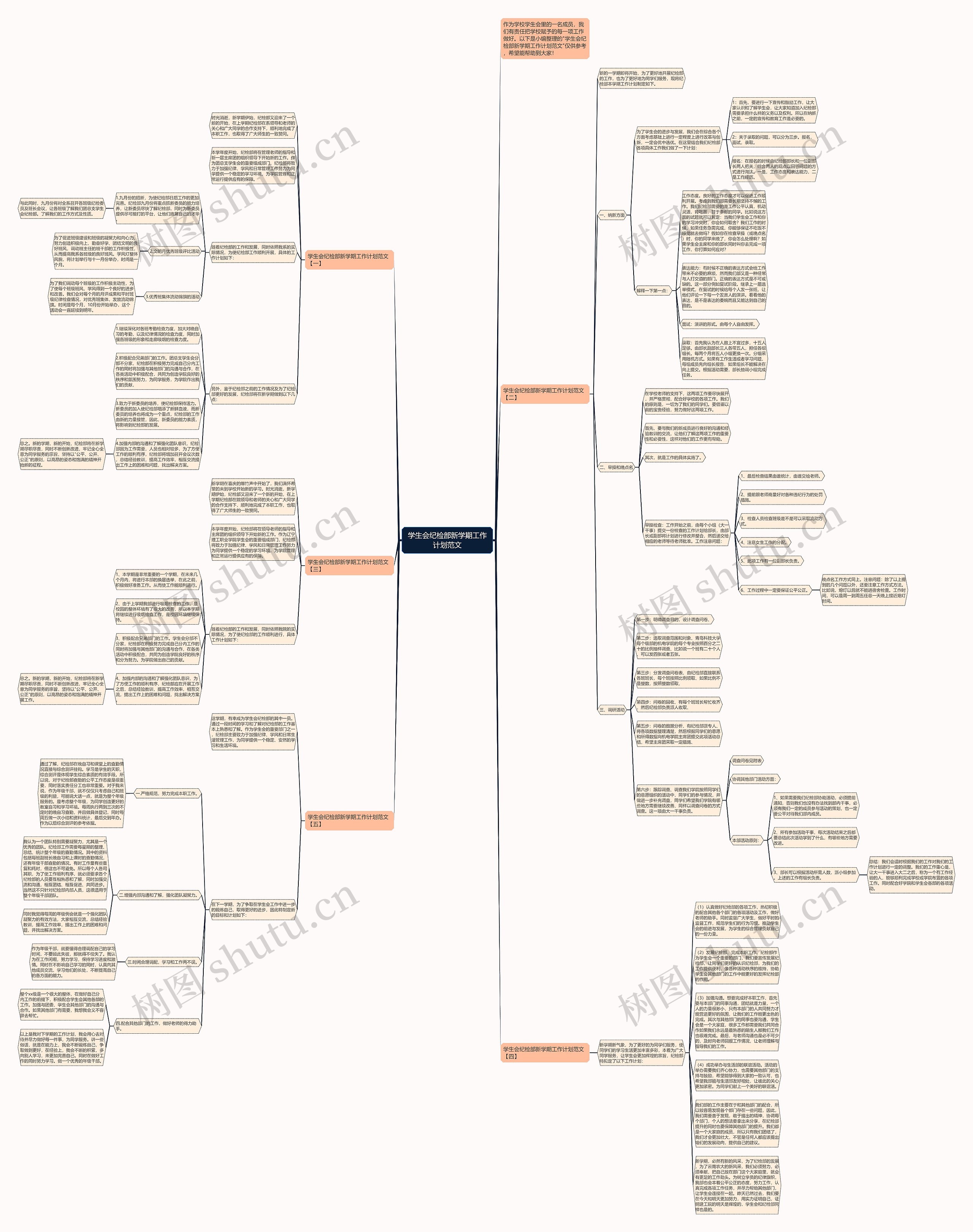 学生会纪检部新学期工作计划范文思维导图