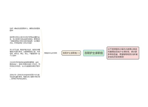 在职护士求职信